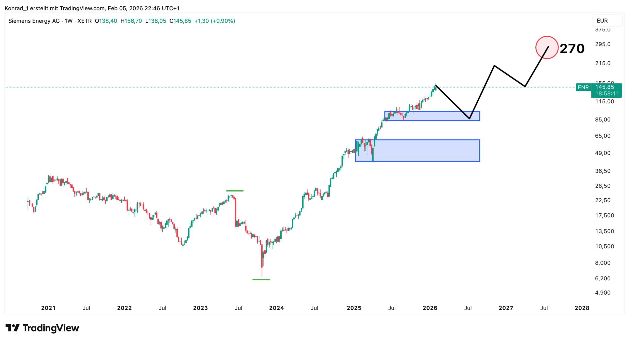 SiemensEnergy_prognose Ende 2027 SiemensEnergy_prognose Ende 2027