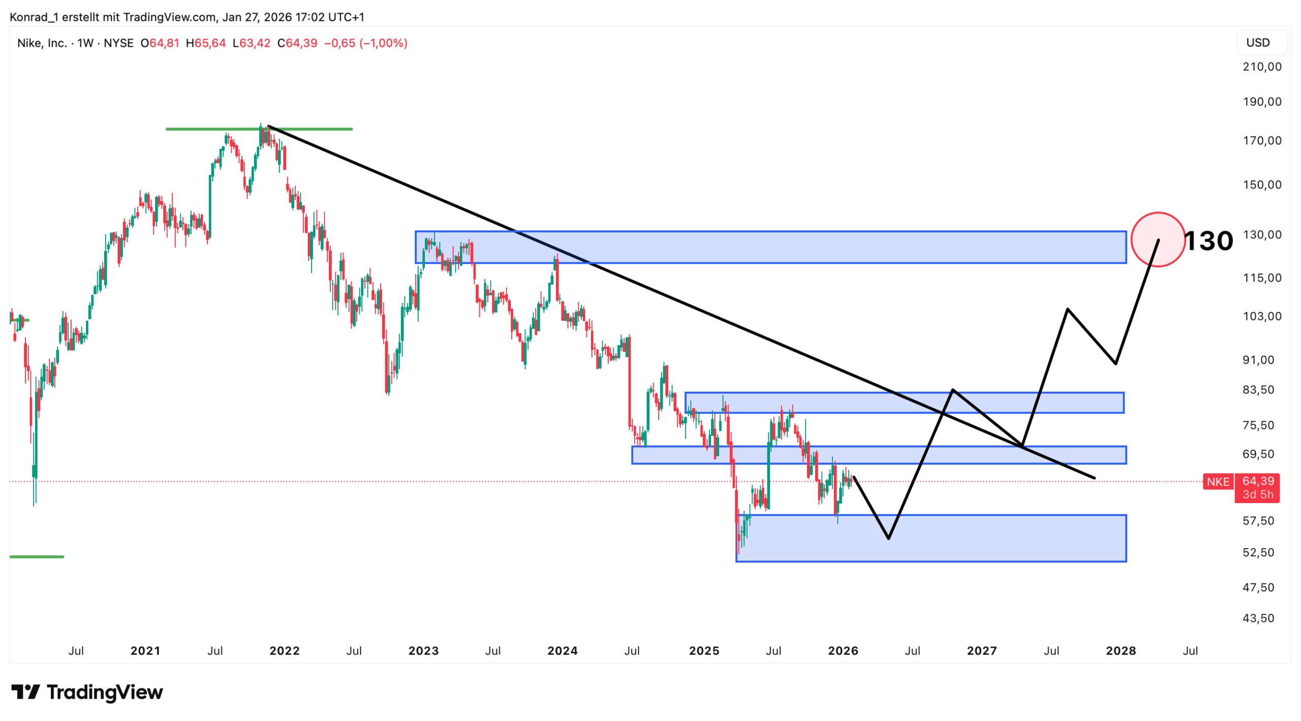 Nike_Prognose Ende 2027 Nike_Prognose Ende 2027