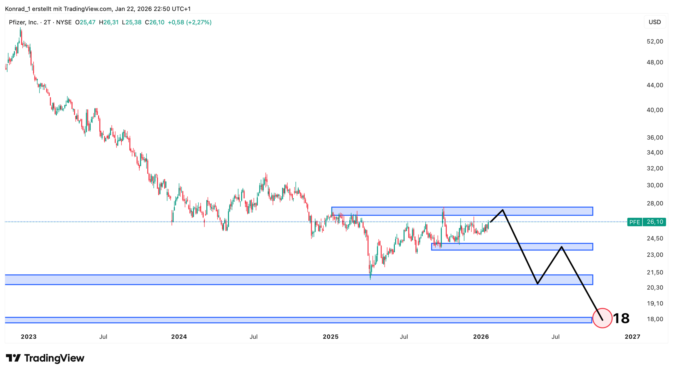 Pfizer_Prognose Ende 2026 Pfizer_Prognose Ende 2026