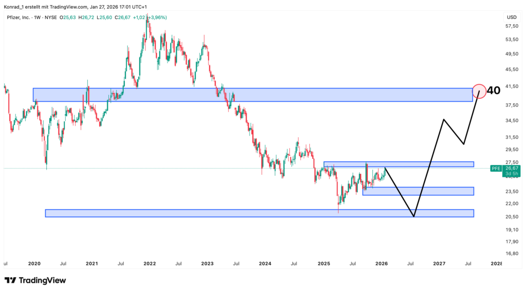 Pfizer_Prognose Ende 2027 Pfizer_Prognose Ende 2027