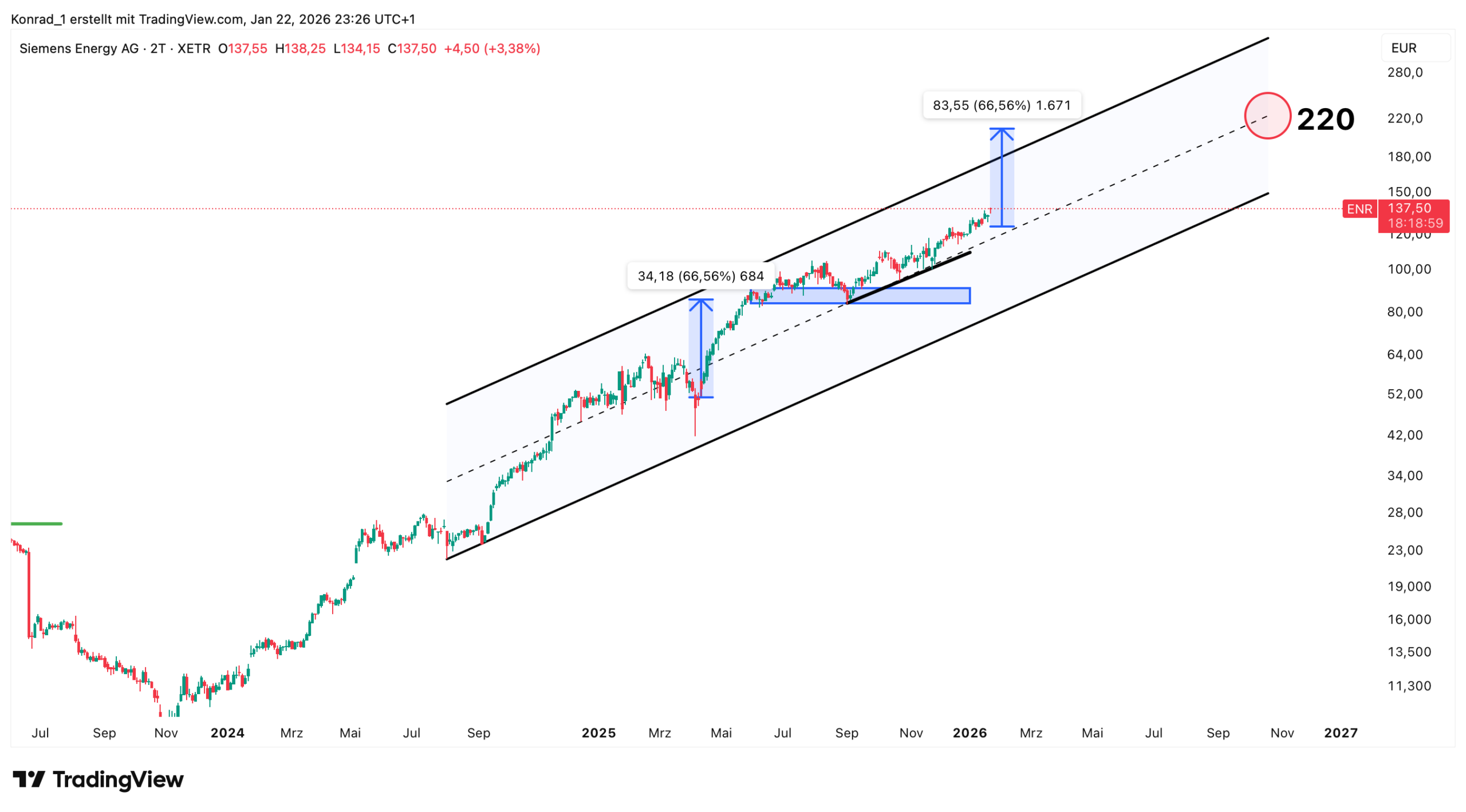 Siemens Energy_Prognose Ende 2026 Siemens Energy_Prognose Ende 2026