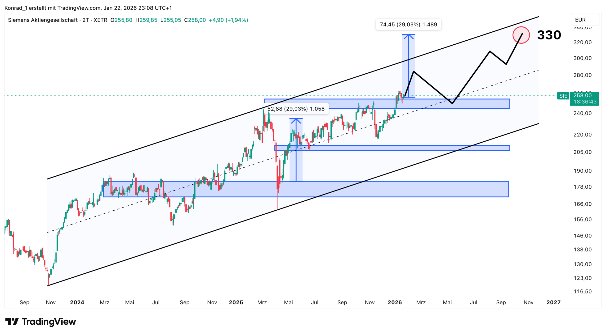 Siemens_Prognose Ende 2026 Siemens_Prognose Ende 2026