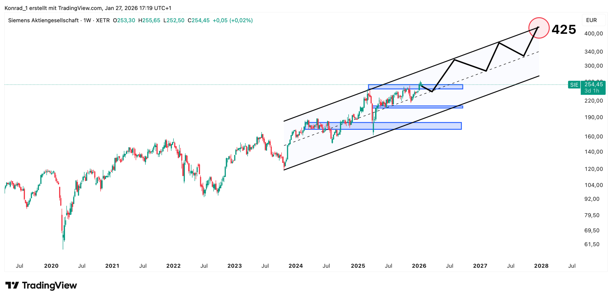 Siemens_Prognose Ende 2027 Siemens_Prognose Ende 2027