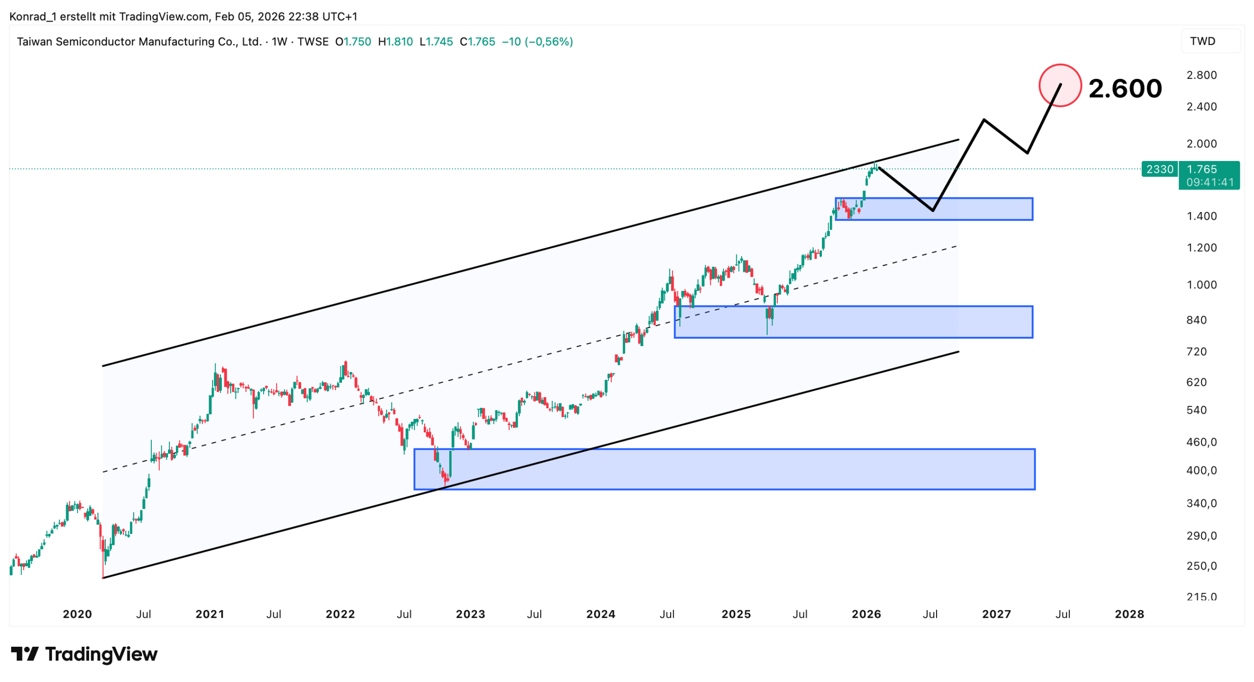 TSMC_Prognose Ende 2027 TSMC_Prognose Ende 2027
