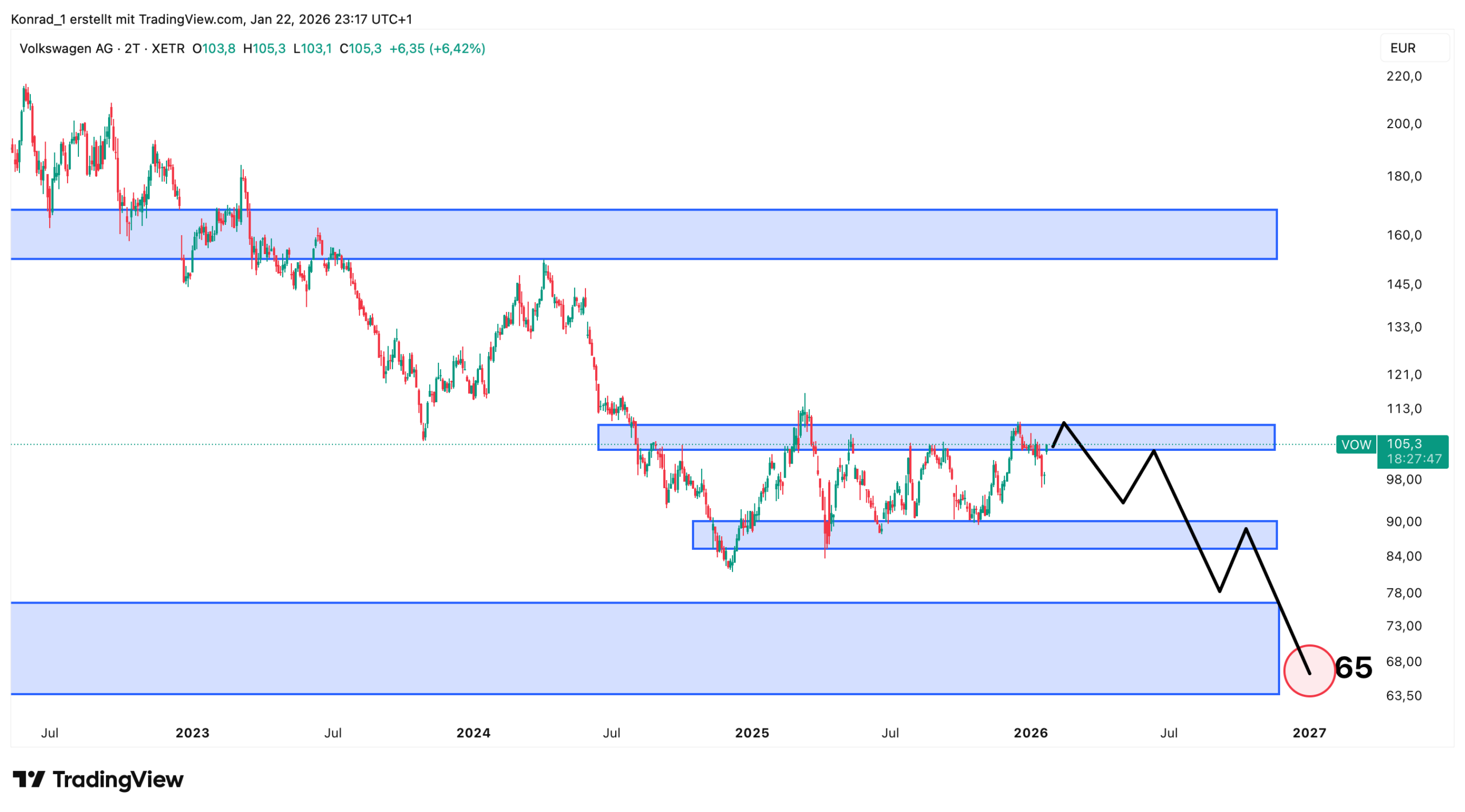 Volkswagen_Prognose Ende 2026 Volkswagen_Prognose Ende 2026