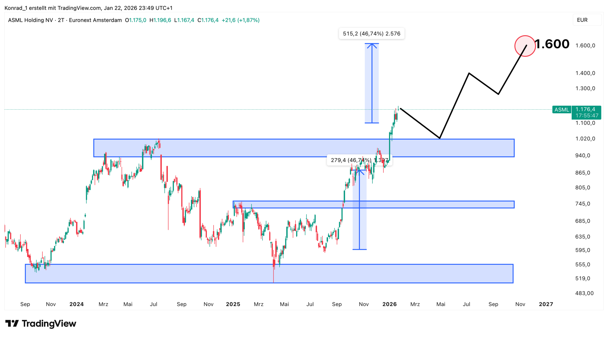 ASML_Holding_Prognose 2026 ASML_Holding_Prognose 2026