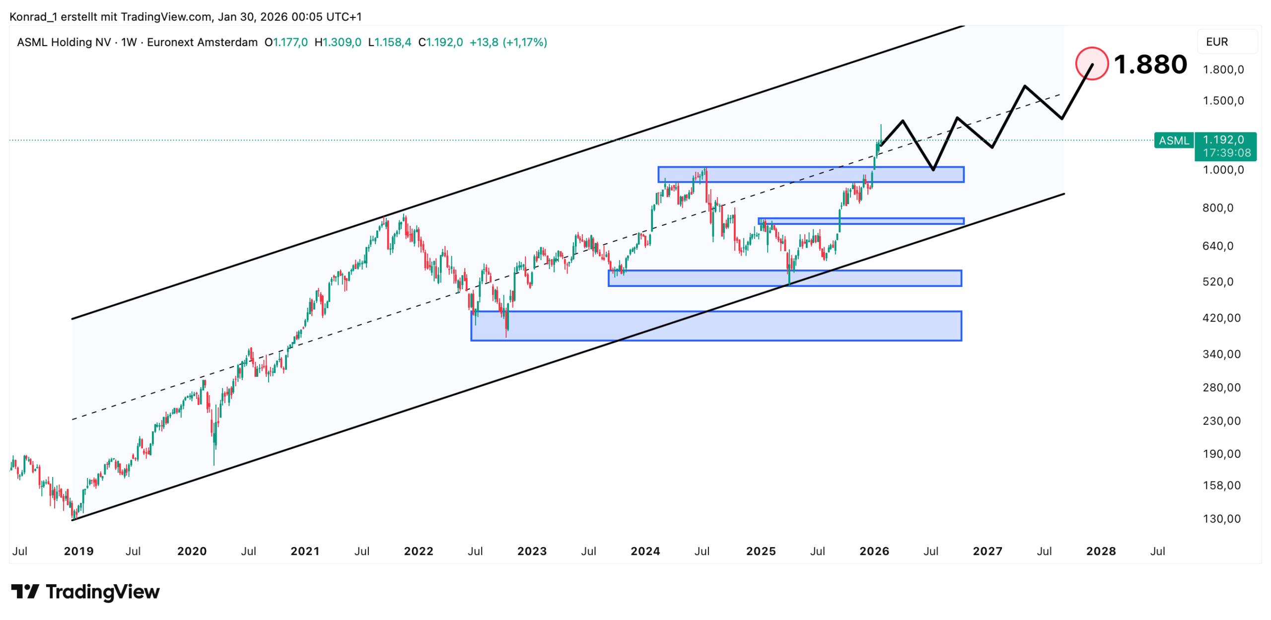 ASML__Prongose Ende 2027 ASML__Prongose Ende 2027