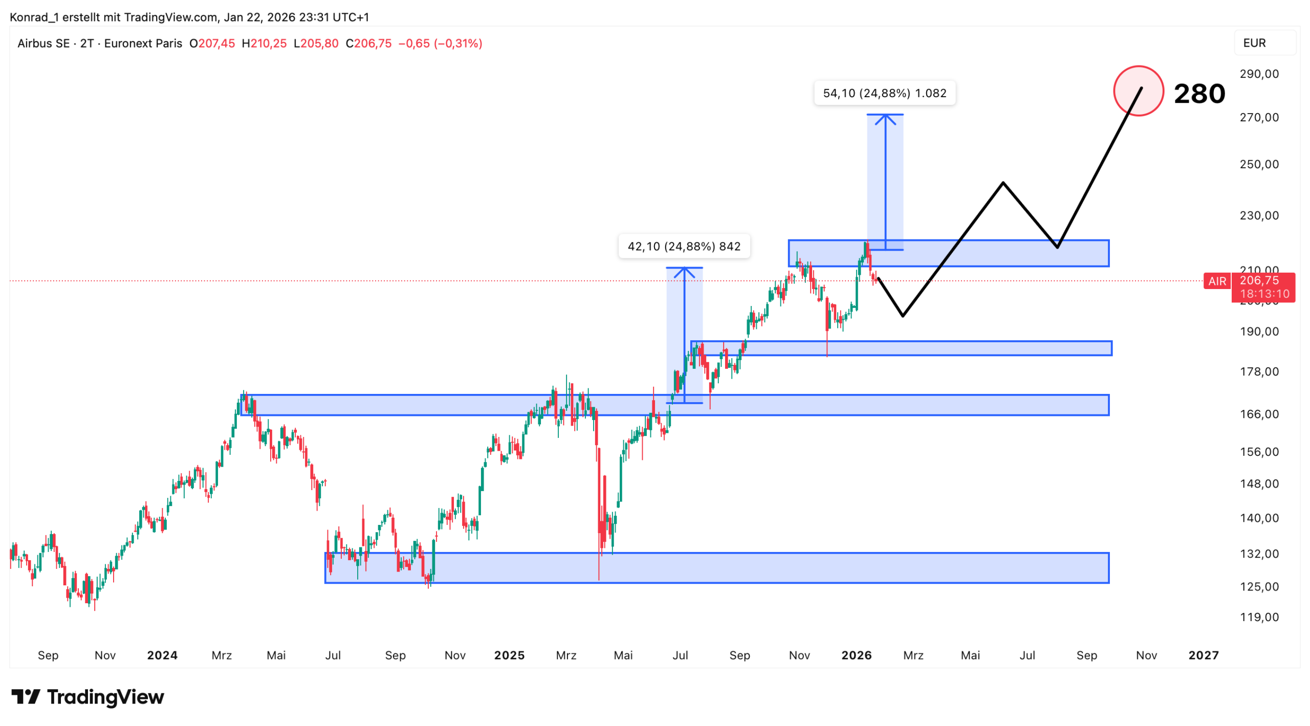 Airbus_prognose Ende 2026 Airbus_prognose Ende 2026