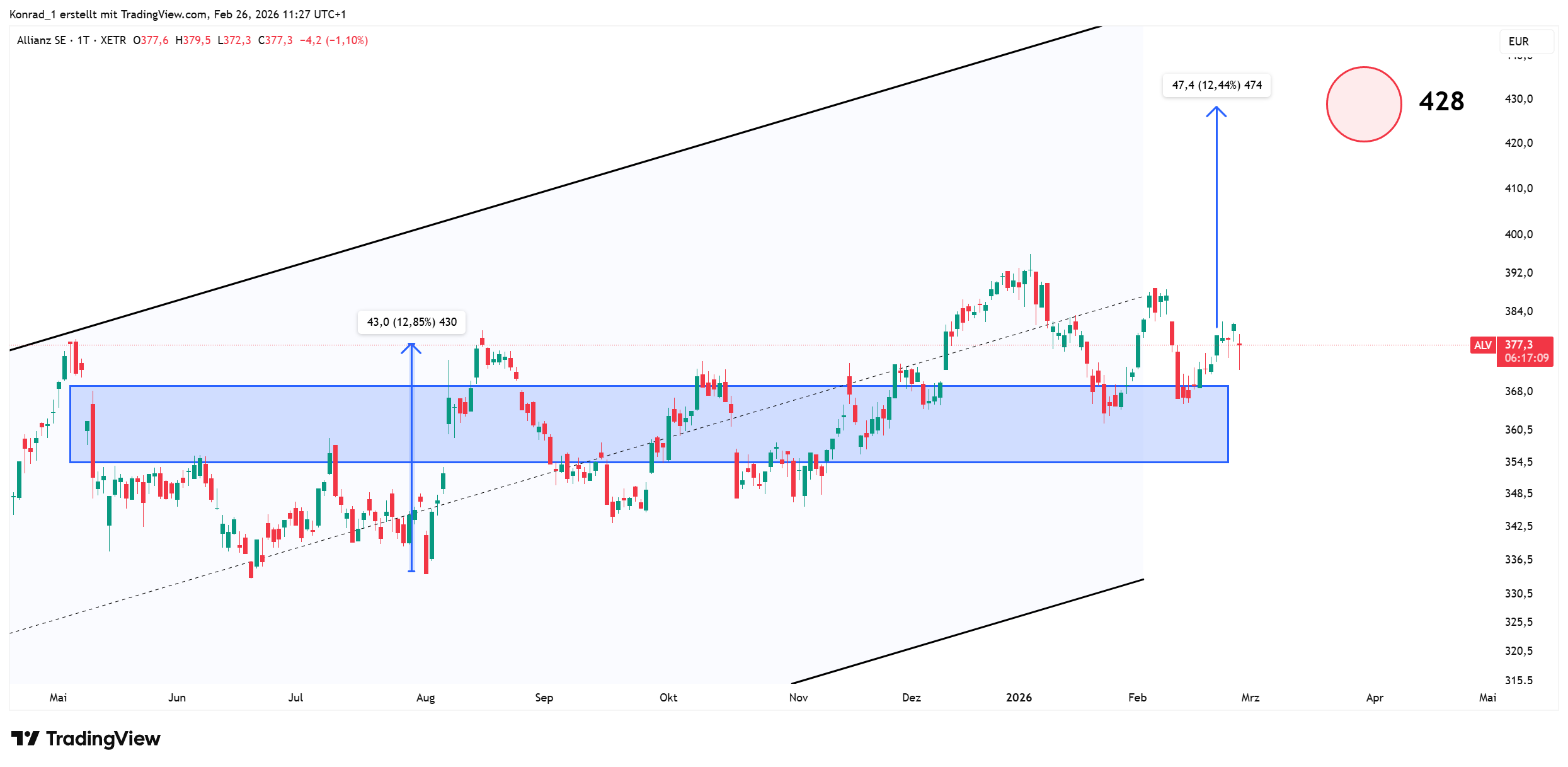 Allianz_prognose Ende März 2026
