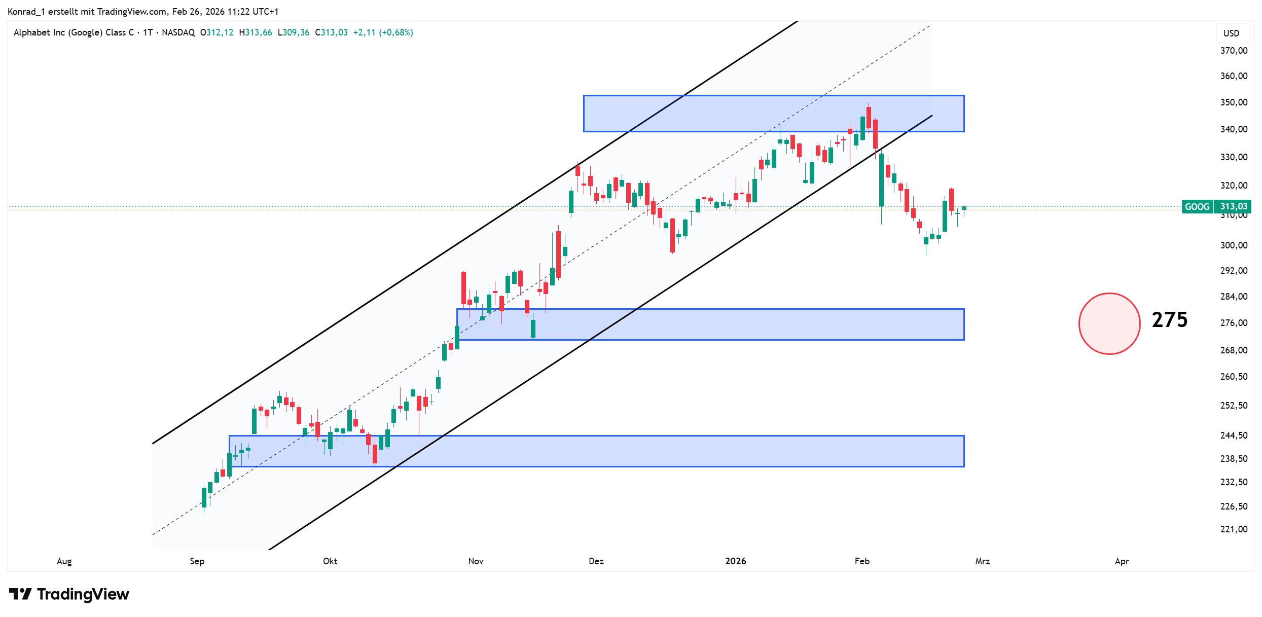 Alphabet_prognose Ende März 2026 Alphabet_prognose Ende März 2026