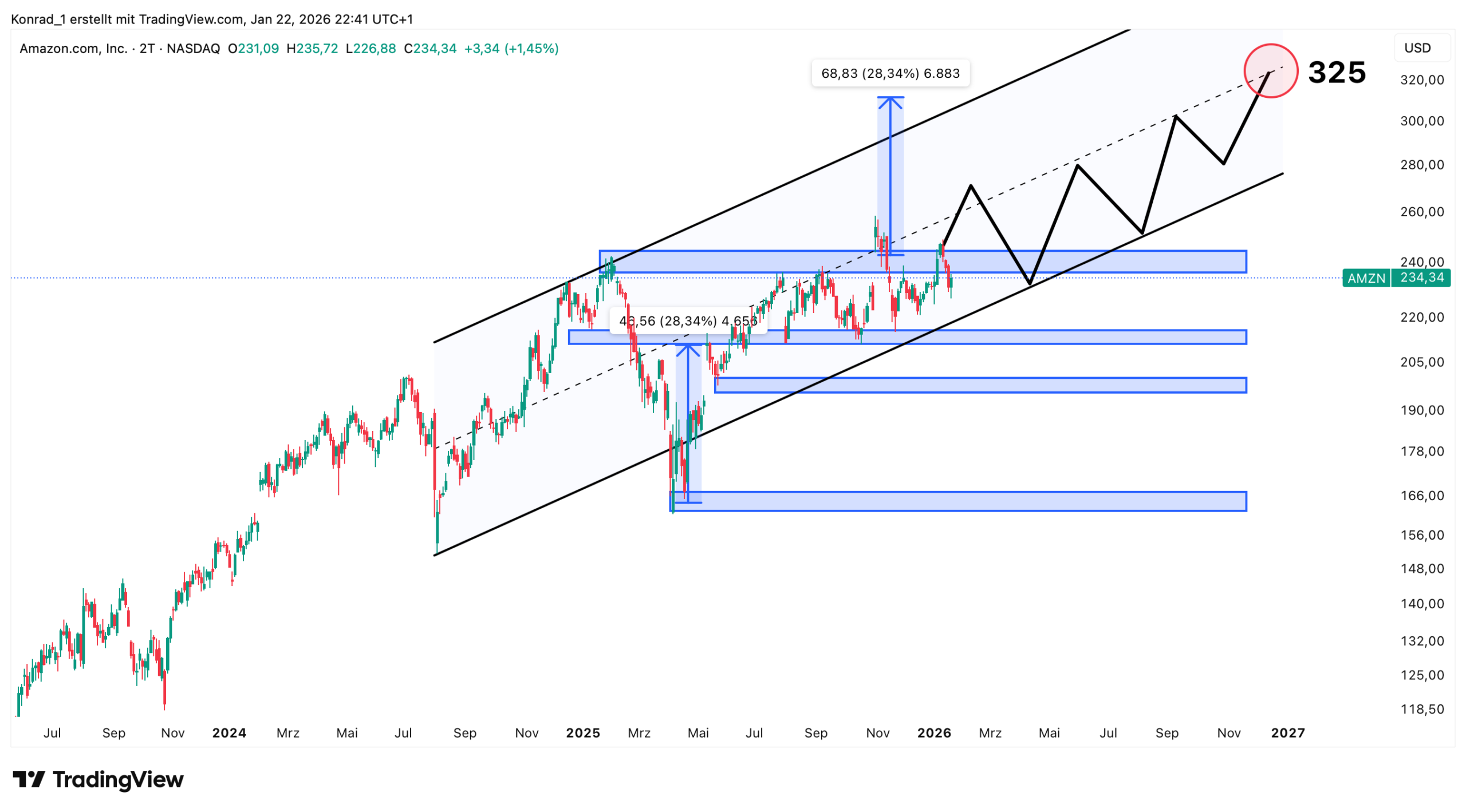 Amazon_Prognose Ende 2026 Amazon_Prognose Ende 2026