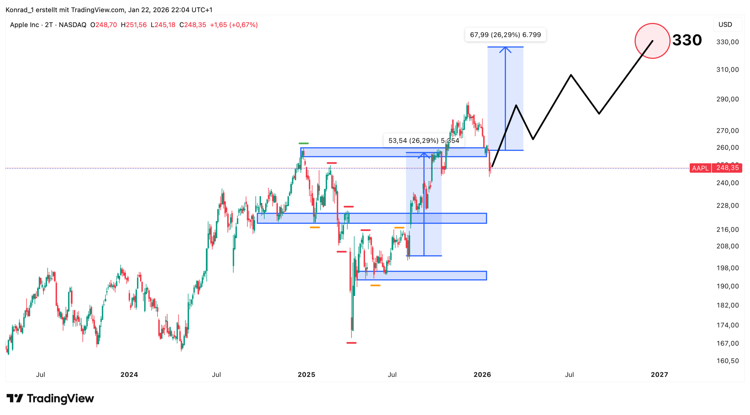 Apple_Prognose Ende 2026 Apple_Prognose Ende 2026