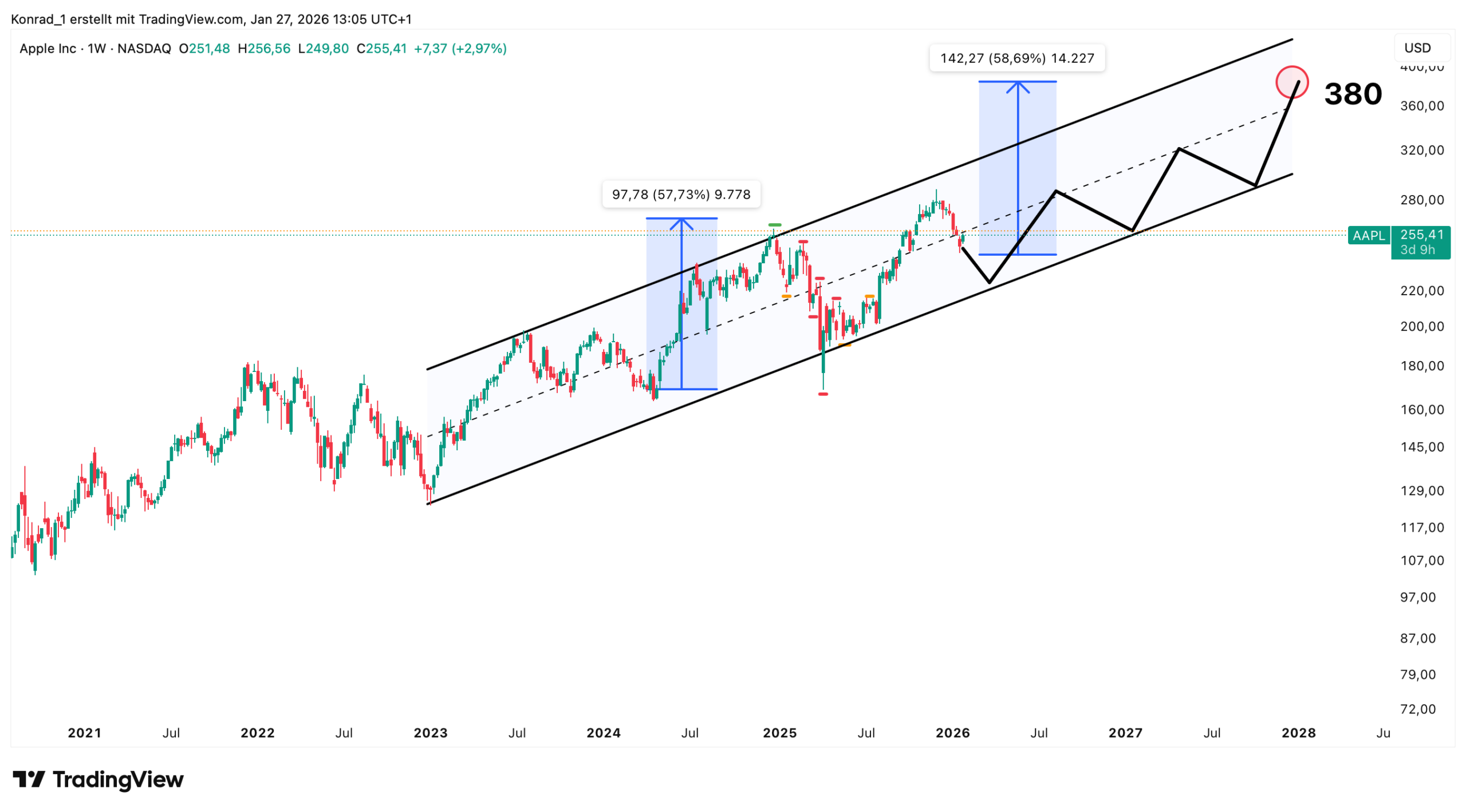 Apple_Prognose Ende 2027 Apple_Prognose Ende 2027