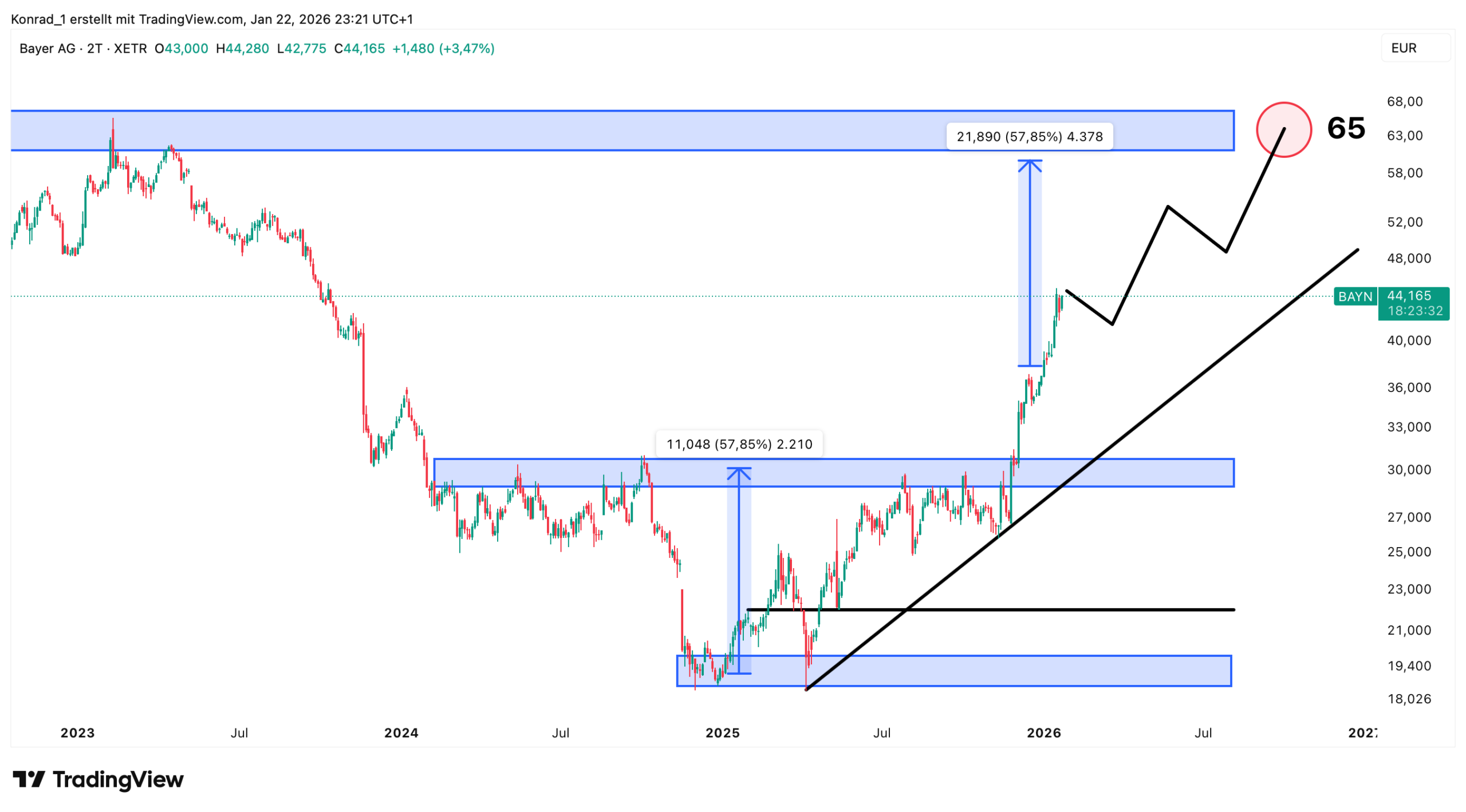 Bayer_Prognose Ende 2026 Bayer_Prognose Ende 2026