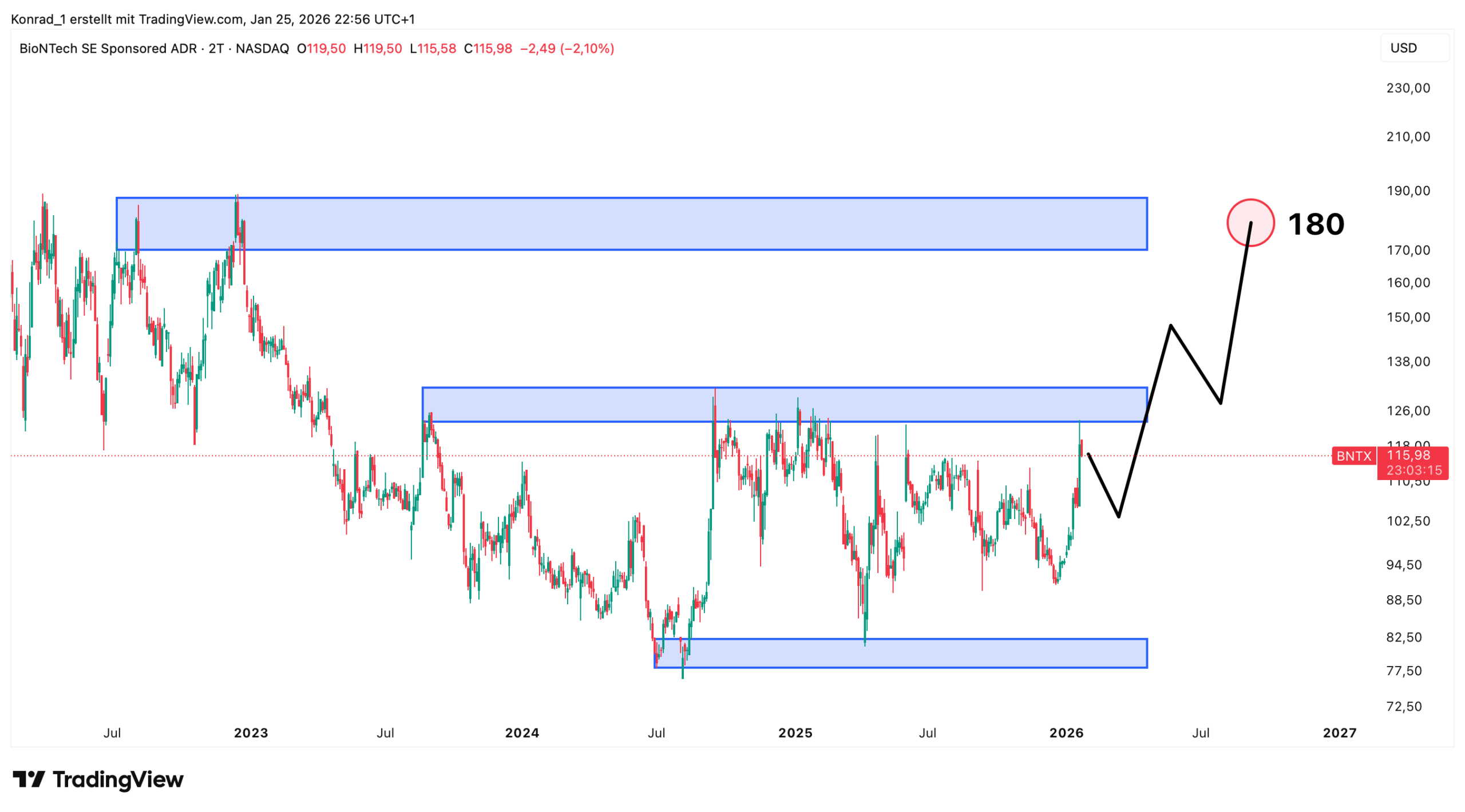 BionTEch_prognose Ende 2026 BionTEch_prognose Ende 2026