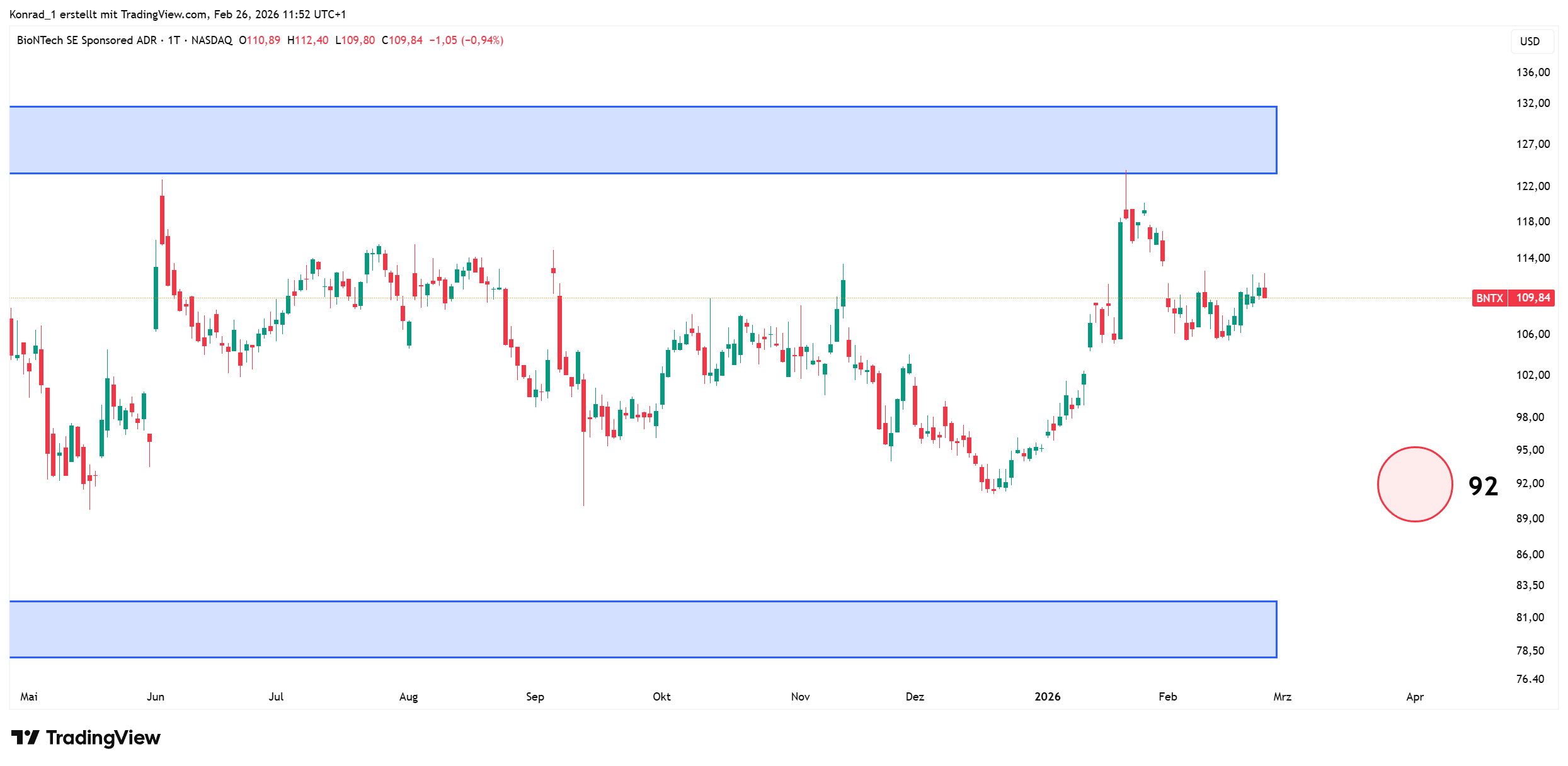Biontech_prognose Ende März 2026 Biontech_prognose Ende März 2026