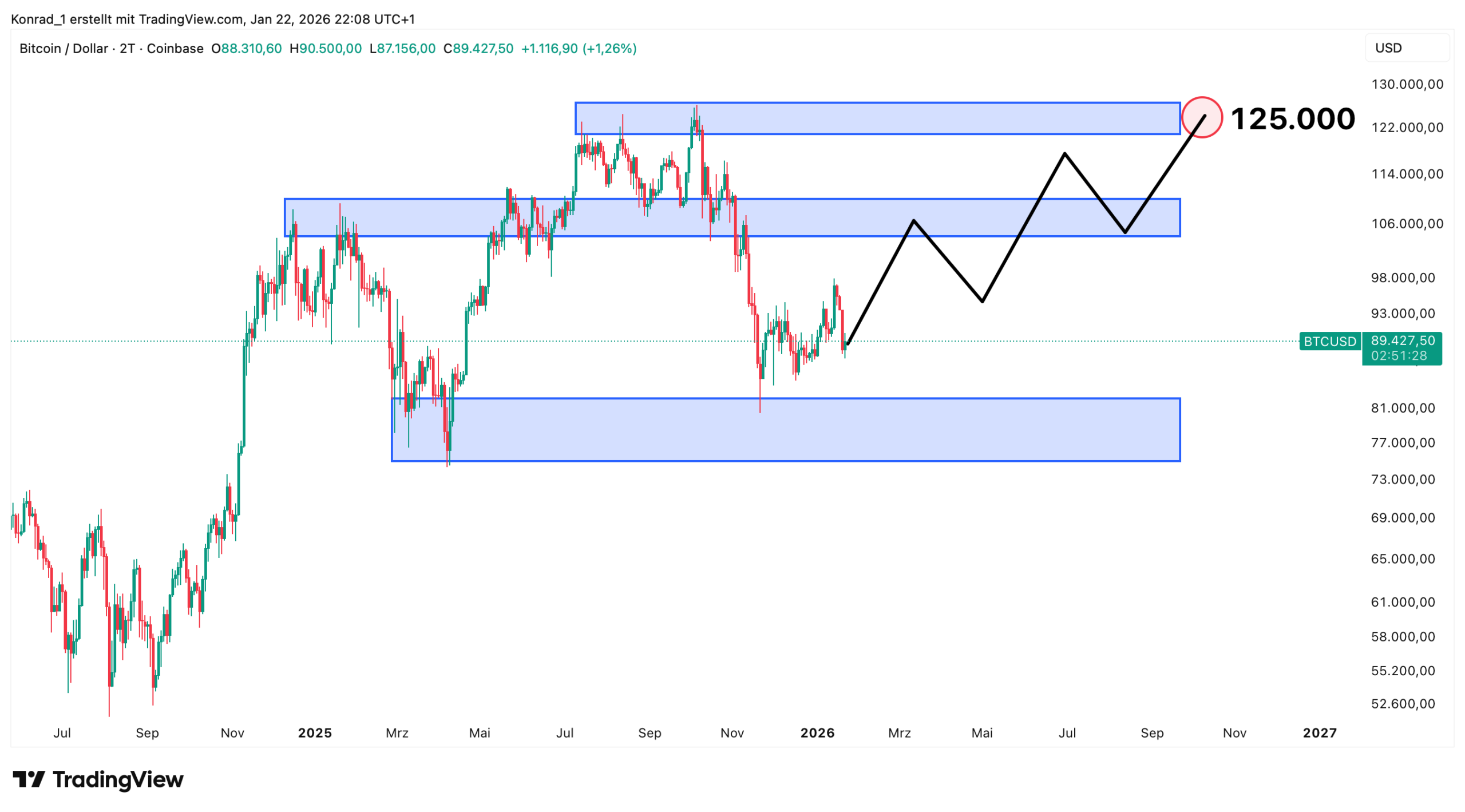 Bitcoin_prgnose Ende 2026 Bitcoin_prgnose Ende 2026