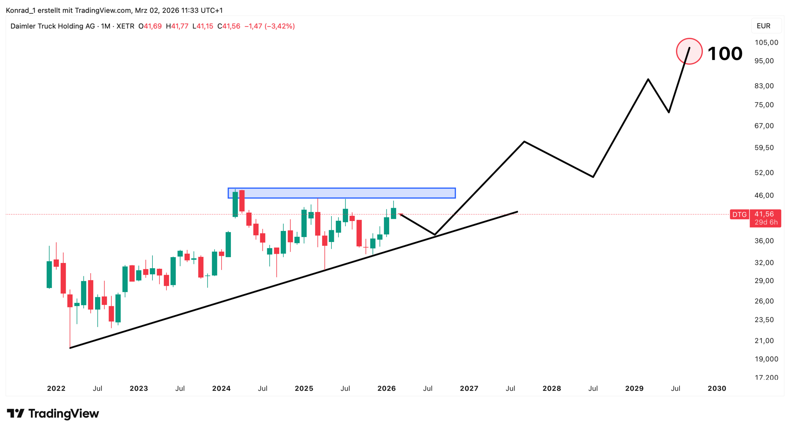 DTG_2026-03-02_11-33-07 DTG_2026-03-02_11-33-07