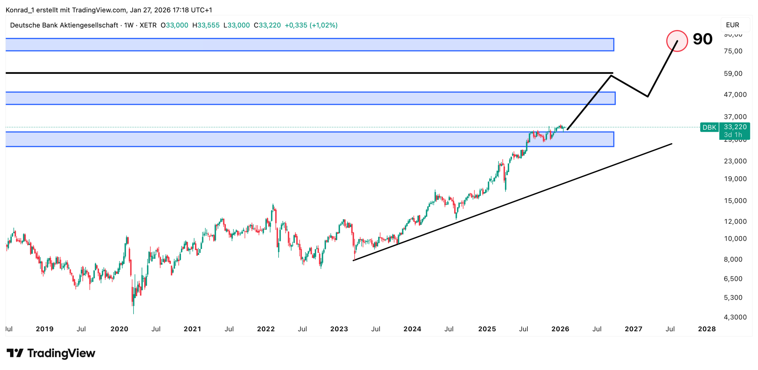DeutscheBank_Prognose Ende 2027 DeutscheBank_Prognose Ende 2027