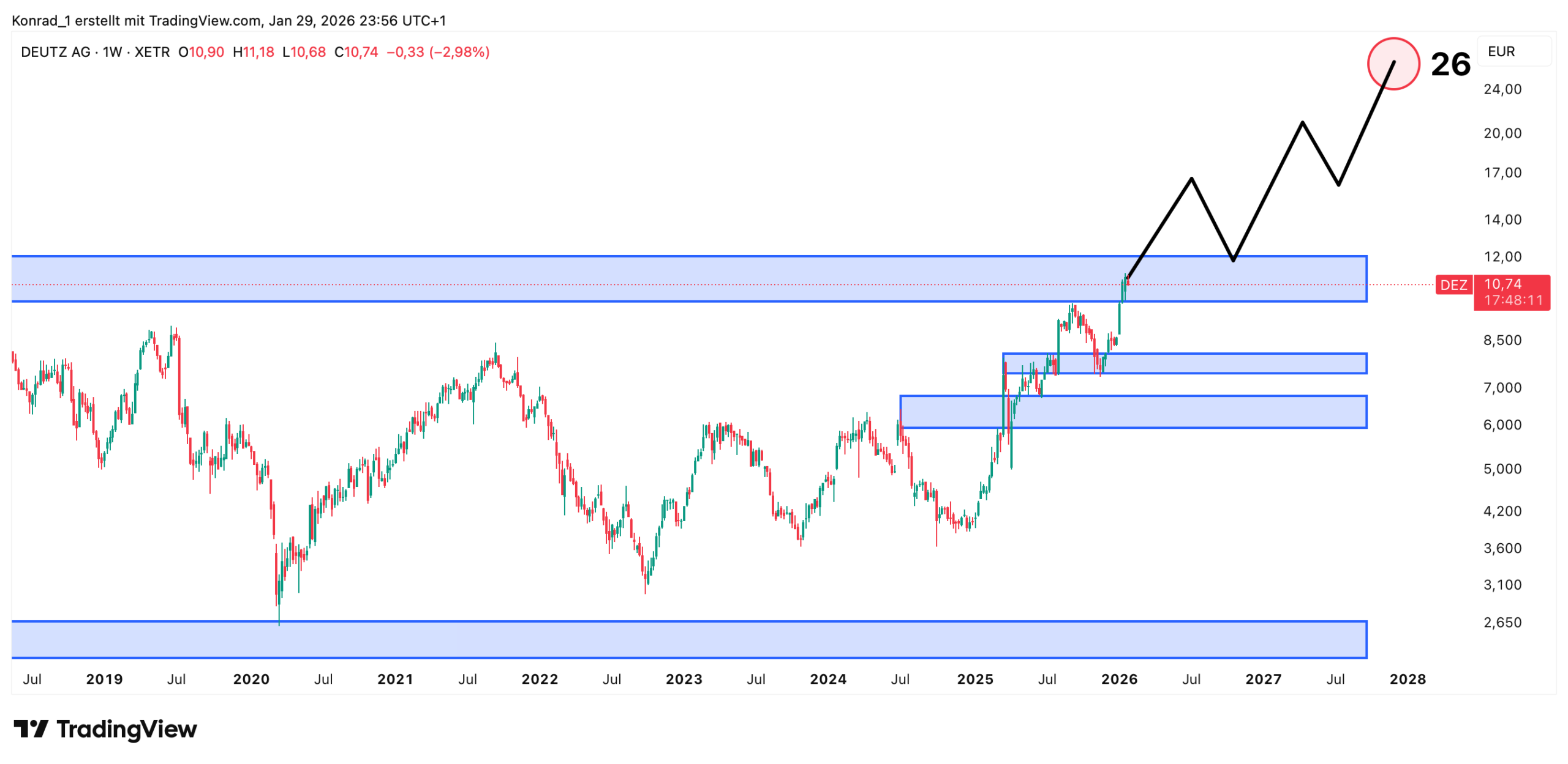 Deutz__Prongose Ende 2027 Deutz__Prongose Ende 2027