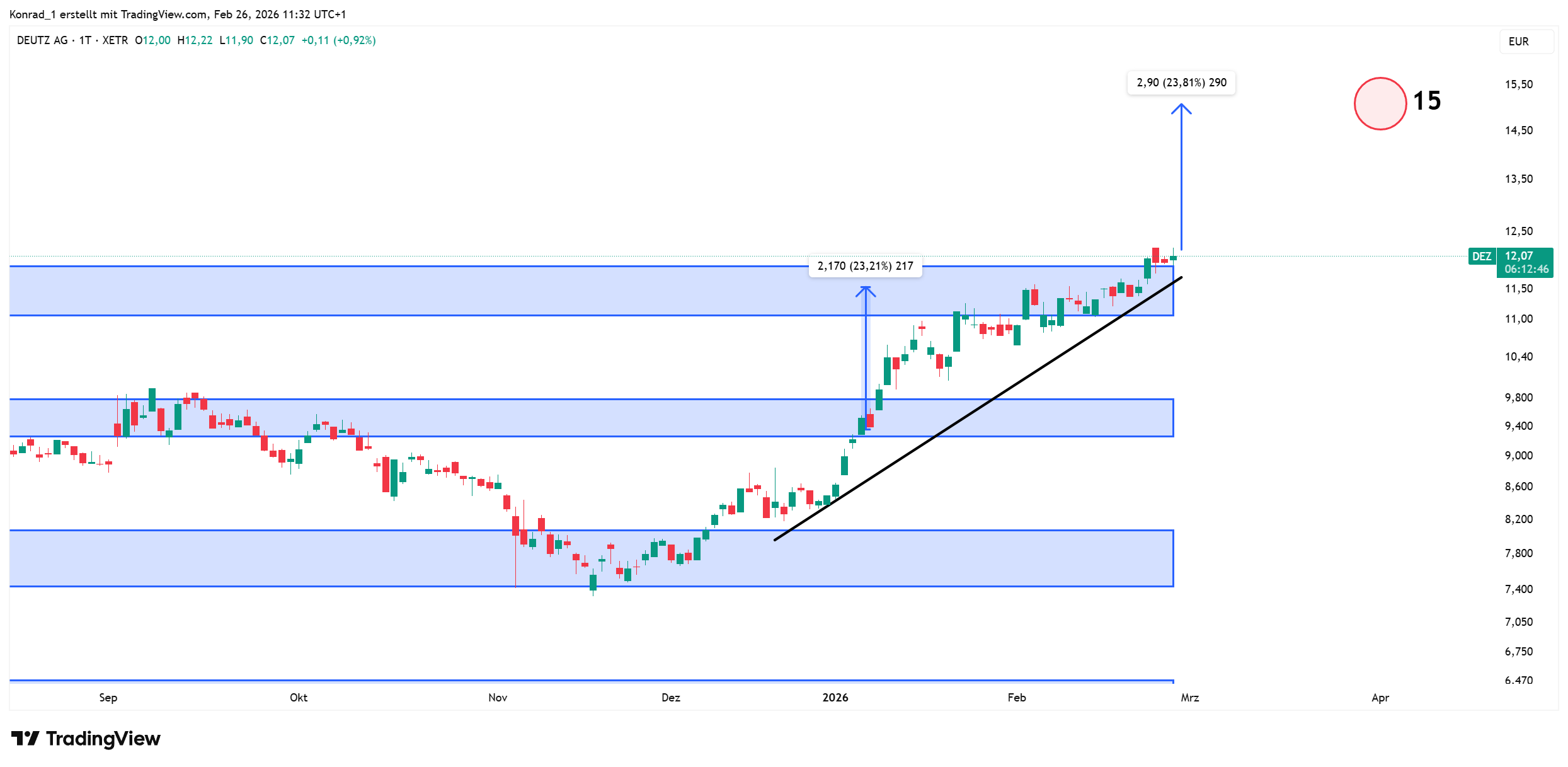 Deutz_prognose Ende März 2026 Deutz_prognose Ende März 2026