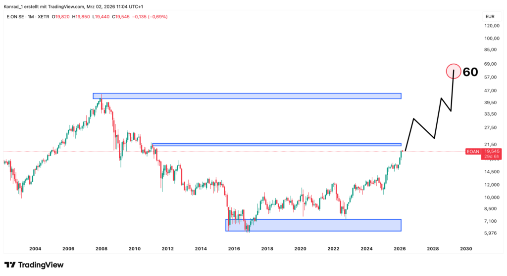 EOAN_2026-03-02_11-04-37 EOAN_2026-03-02_11-04-37