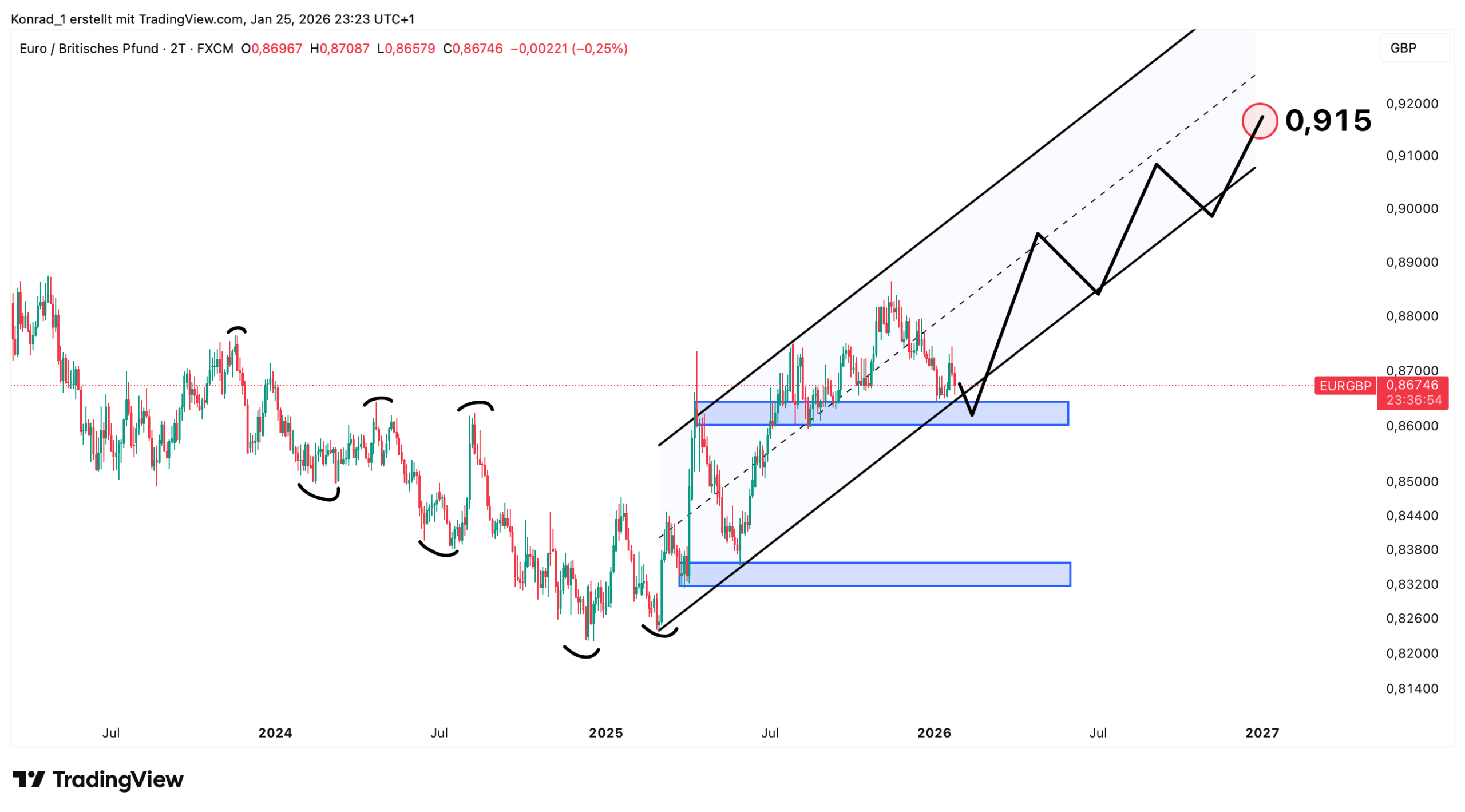 EUR:GBP_Prognose Ende 2026 EUR:GBP_Prognose Ende 2026