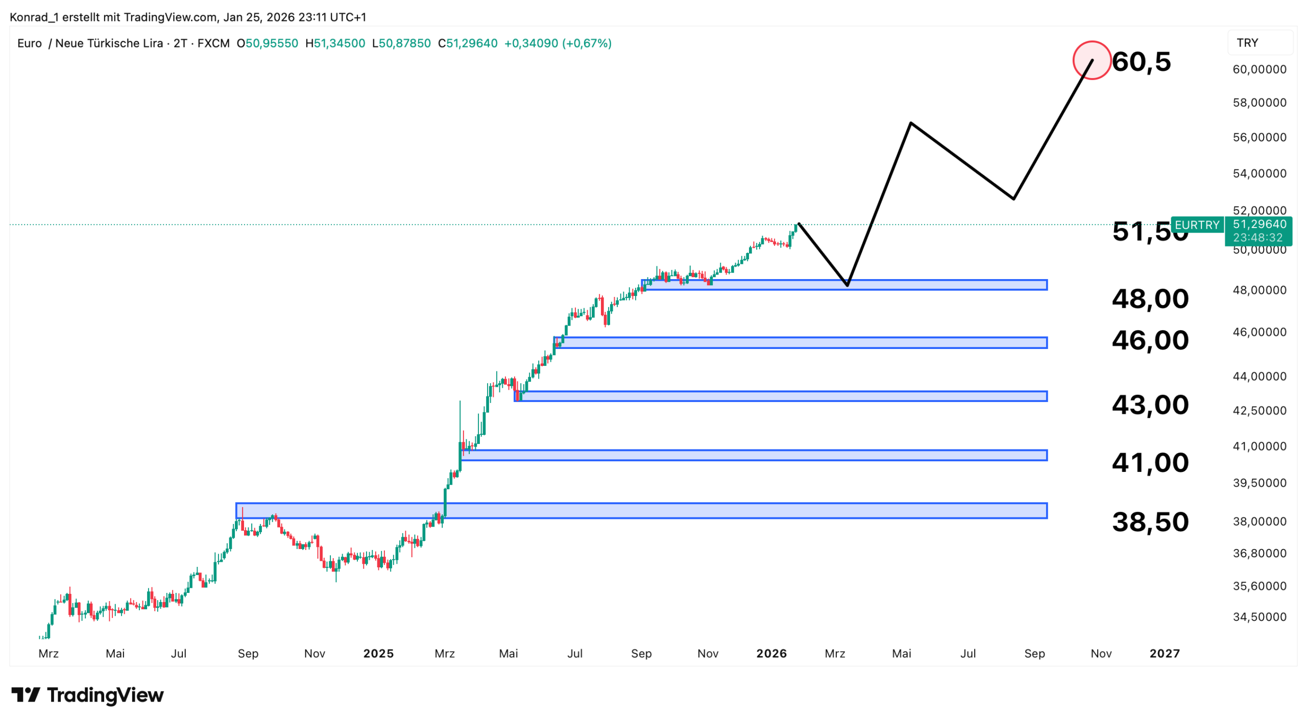 EUR:Lira_prognose Ende 2026 EUR:Lira_prognose Ende 2026