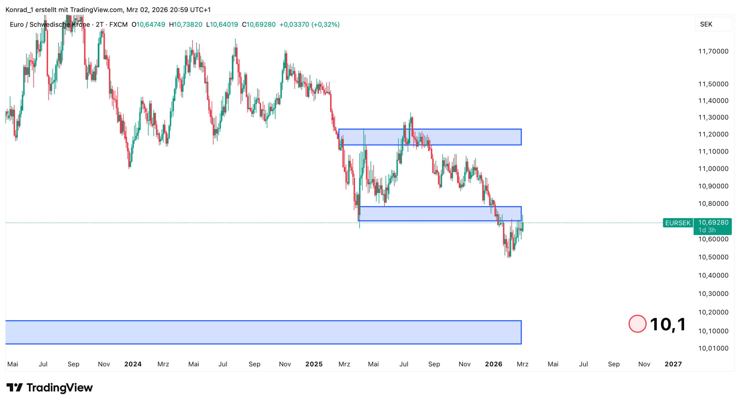 EUR:SEK_Prognose Ende 2026 EUR:SEK_Prognose Ende 2026