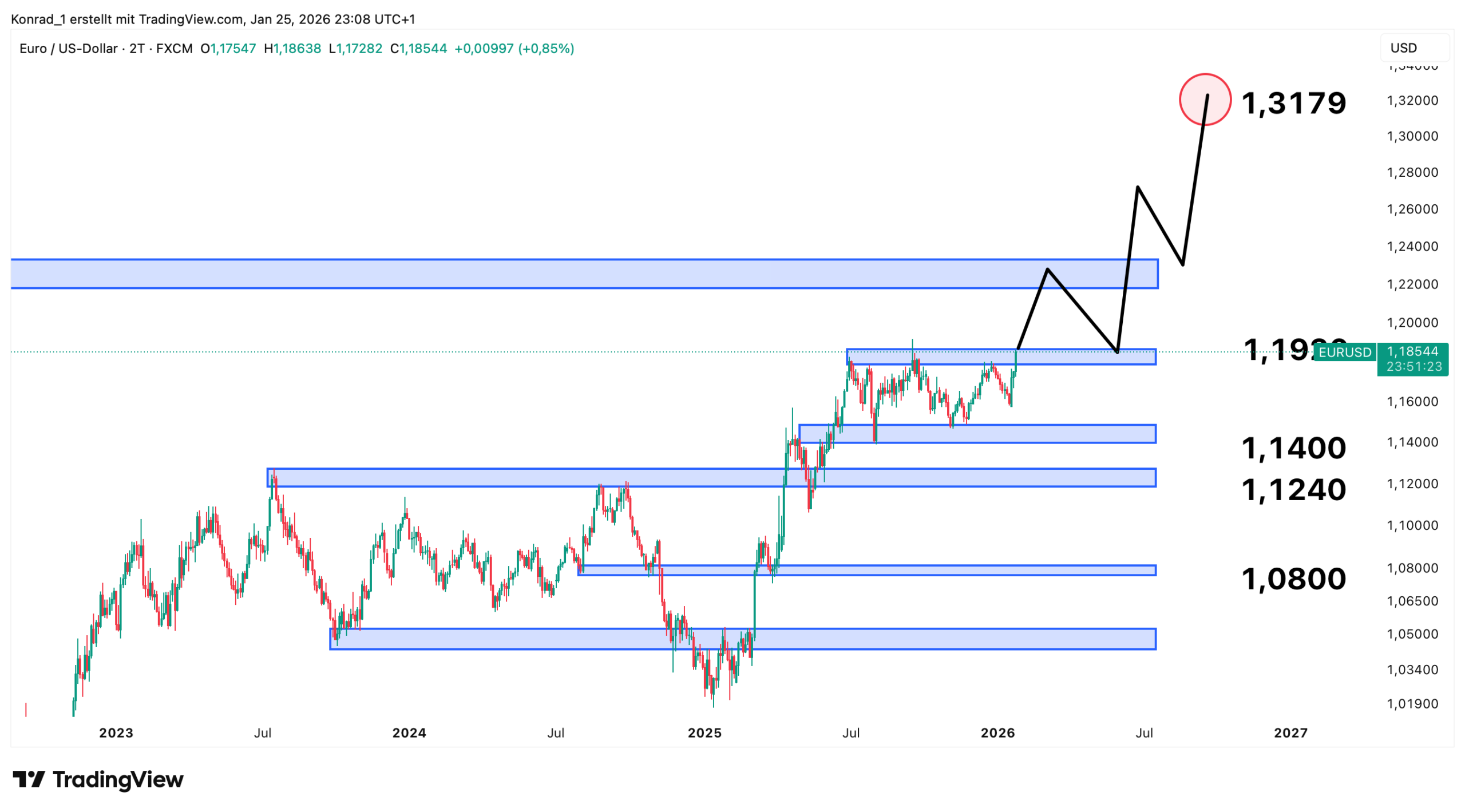 EUR:USD_Prognose Ende 2026 EUR:USD_Prognose Ende 2026