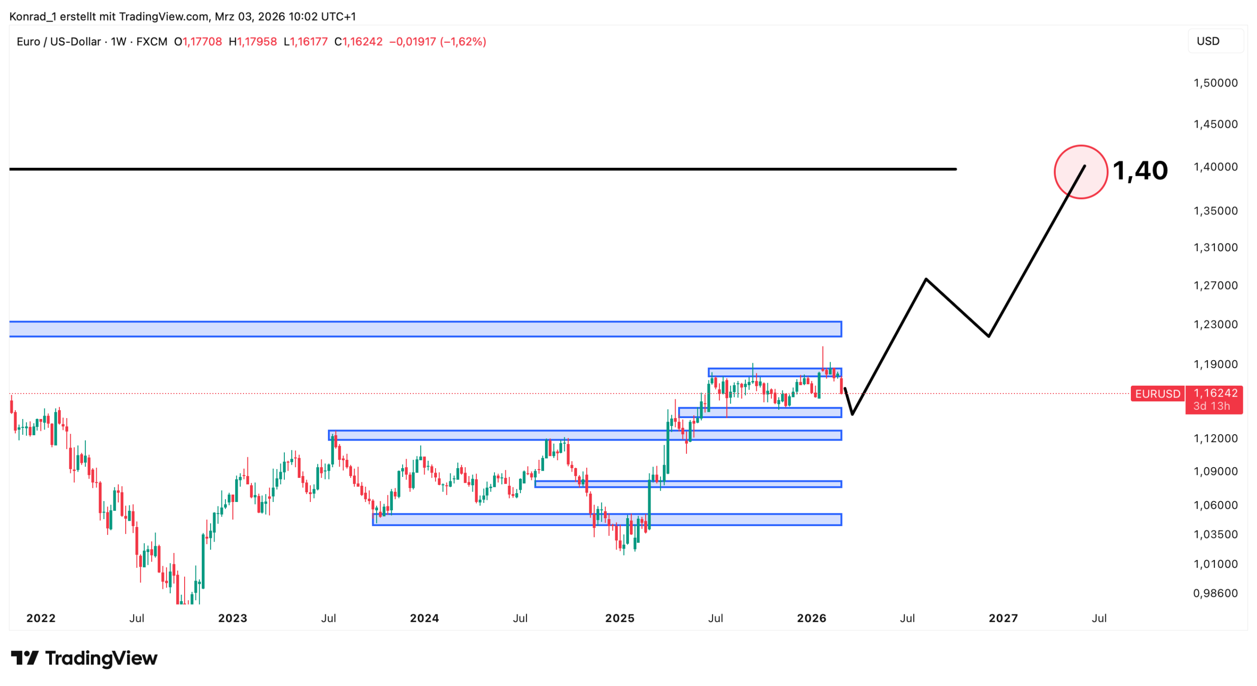 EUR:USD_Prognose Ende 2027 EUR:USD_Prognose Ende 2027