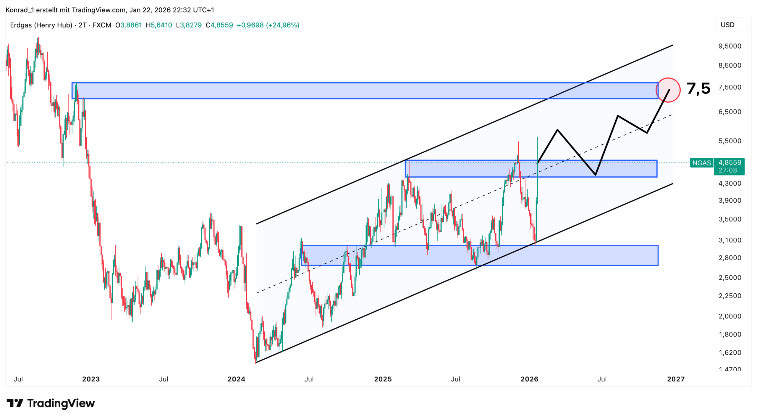 Erdgas_Prognose Ende 2026 Erdgas_Prognose Ende 2026