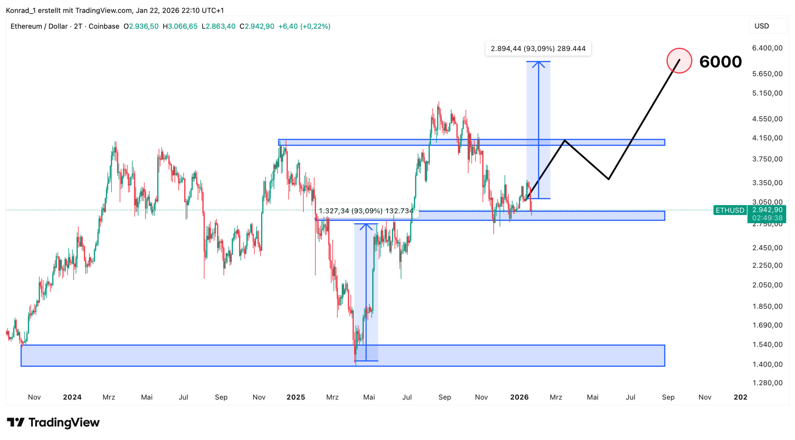 Ethereum_Prognose Ende 2026 Ethereum_Prognose Ende 2026