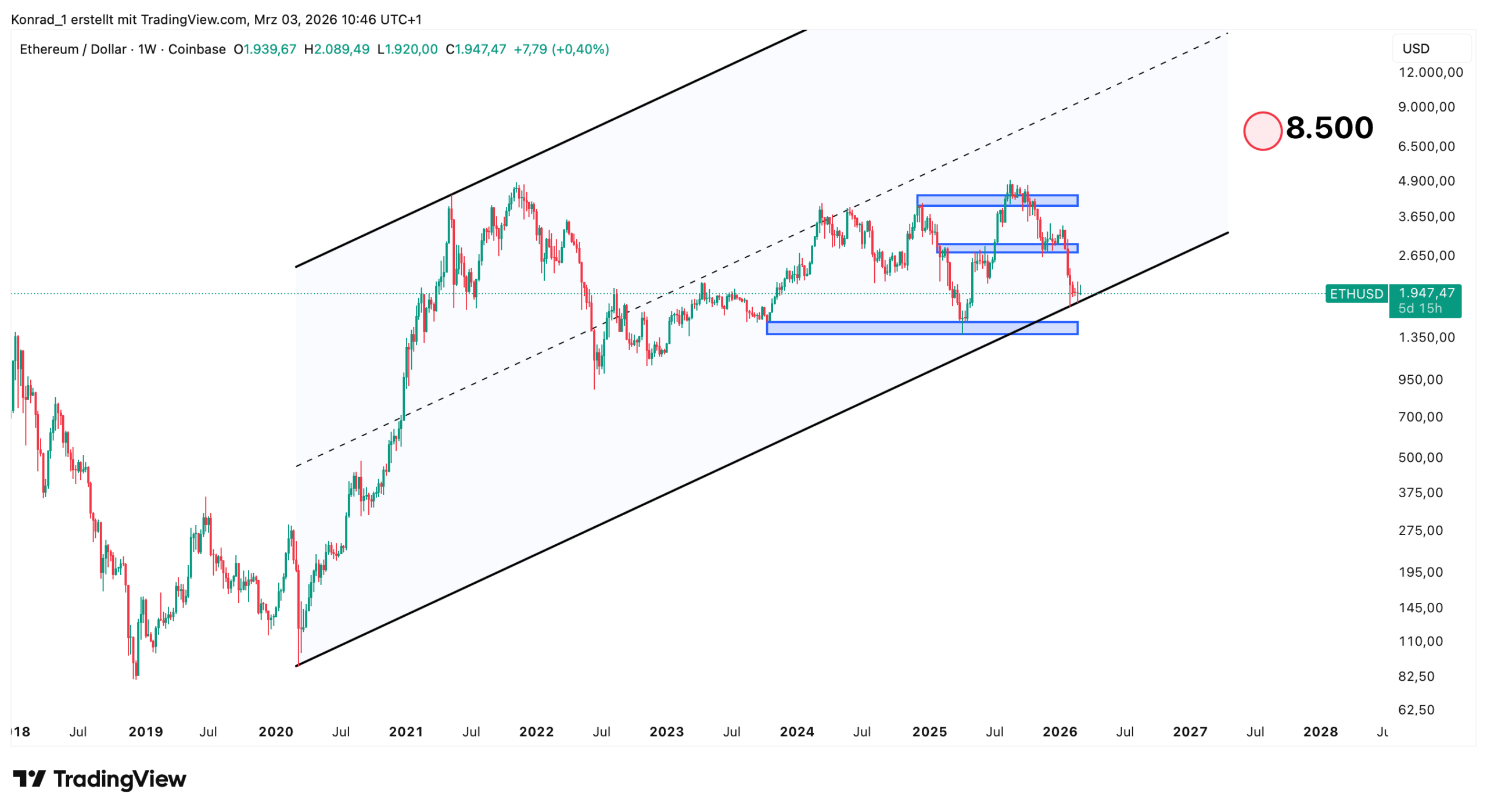 Ethereum_Prognose Ende 2027 Ethereum_Prognose Ende 2027