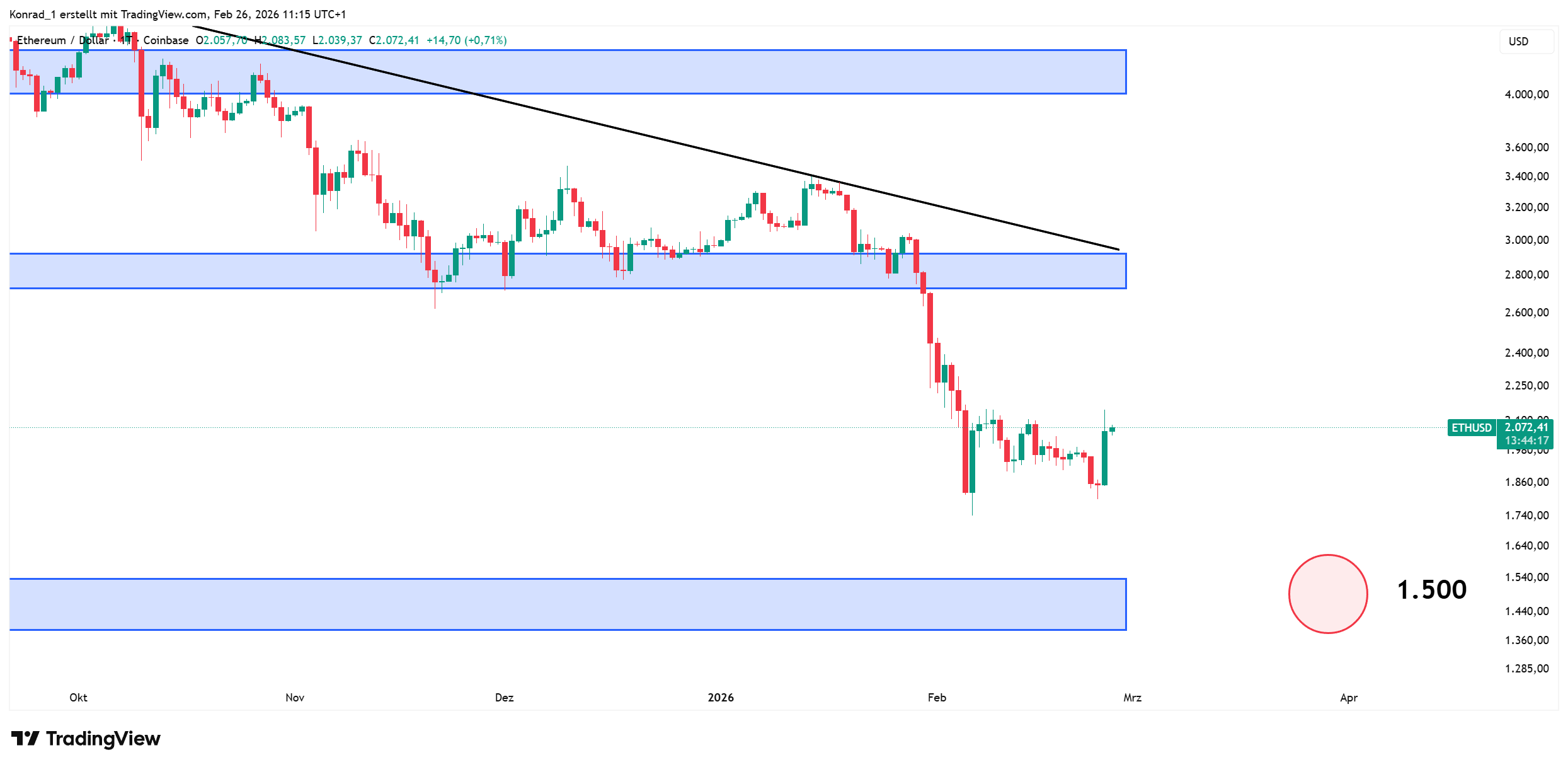 Ethereum_prognose Ende März 2026 Ethereum_prognose Ende März 2026