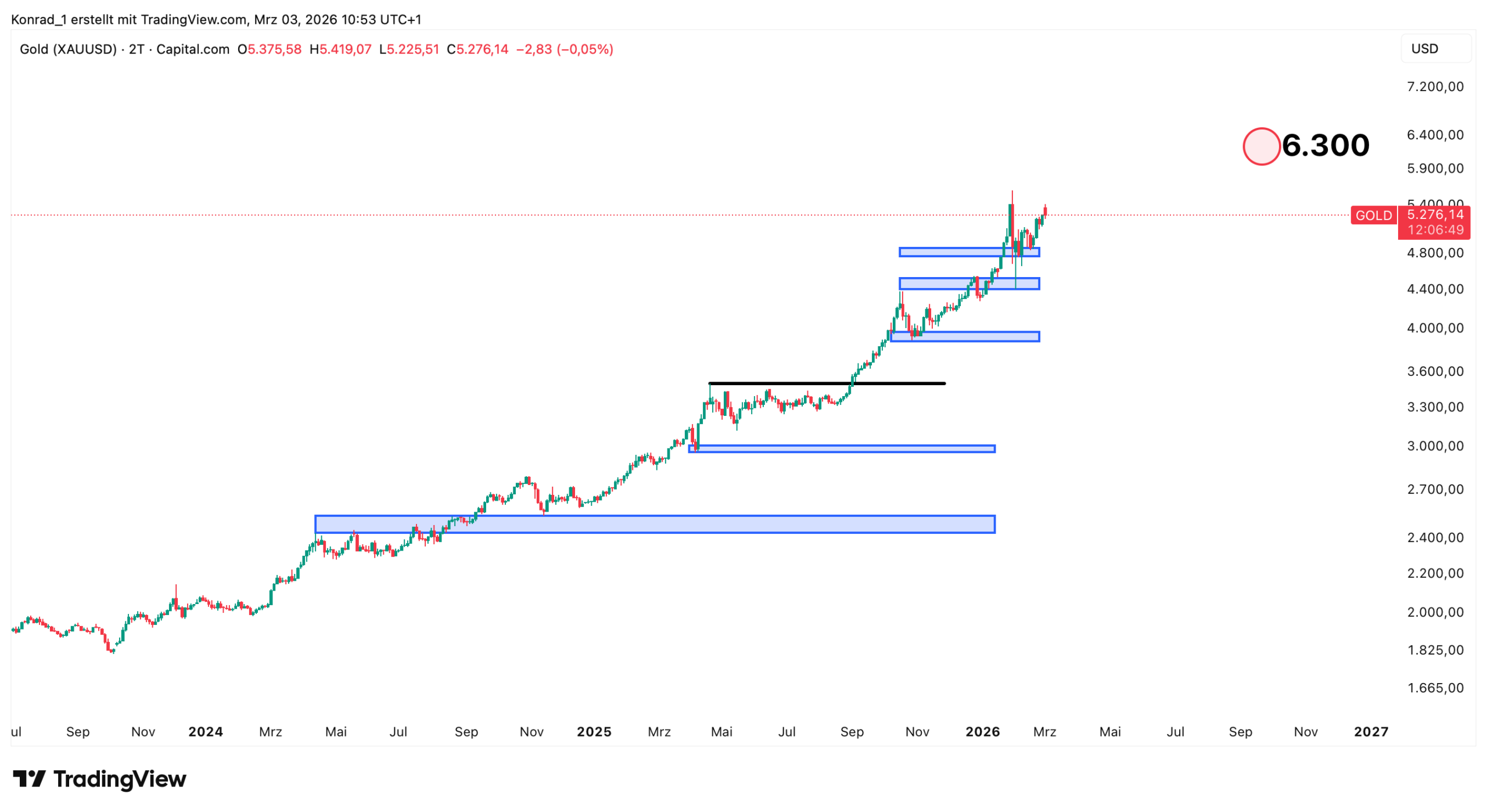 Gold_Prognose Ende 2026 Gold_Prognose Ende 2026
