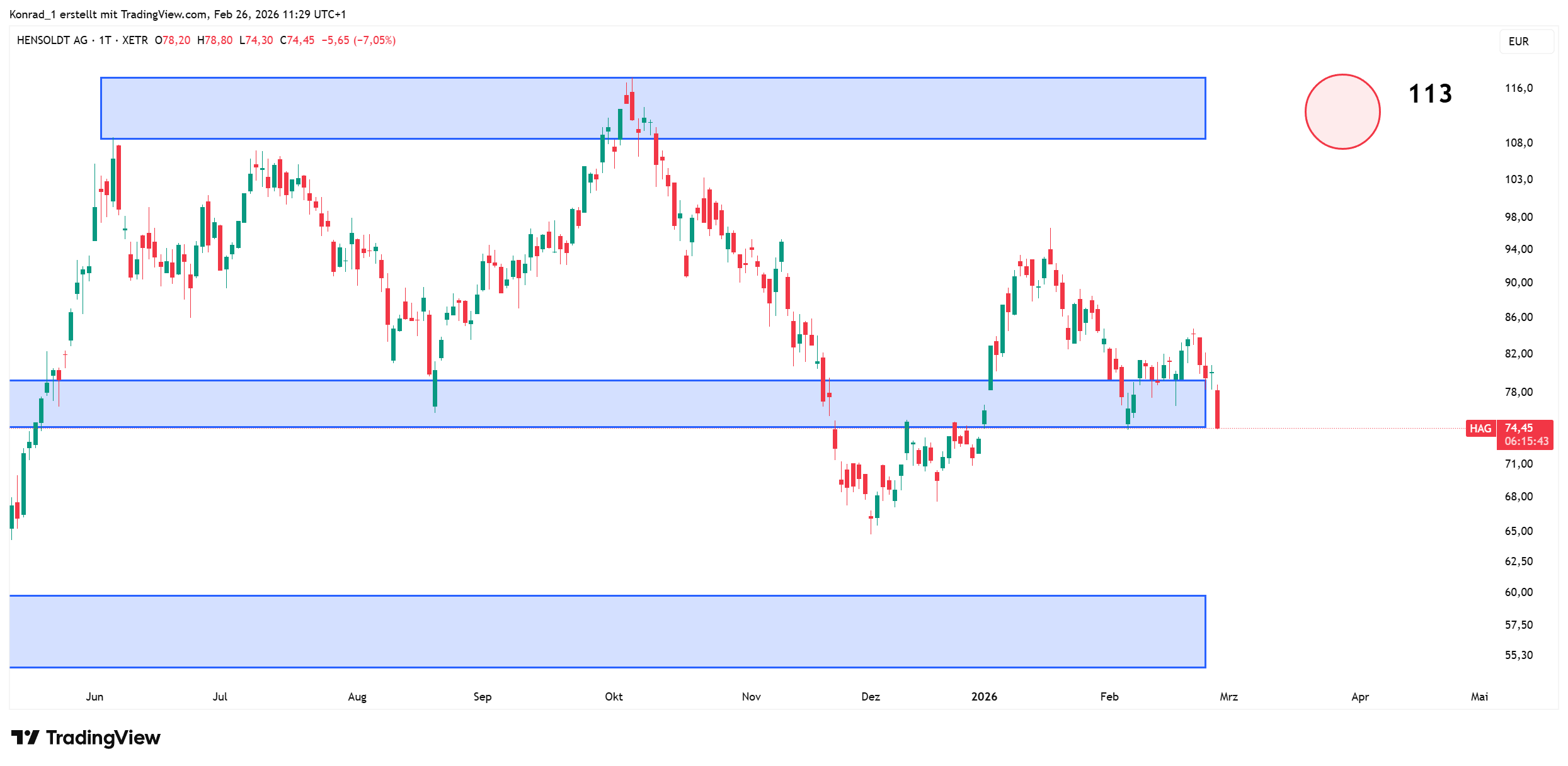 Hensoldt_prognose Ende März 2026 Hensoldt_prognose Ende März 2026