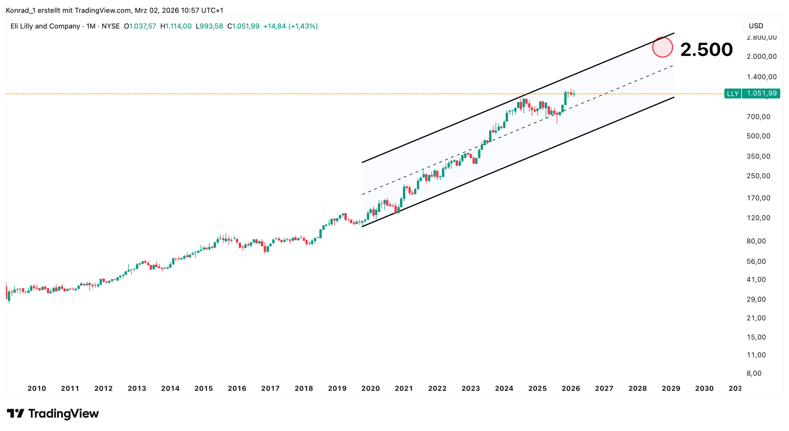 LLY_2026-03-02_10-57-23 LLY_2026-03-02_10-57-23