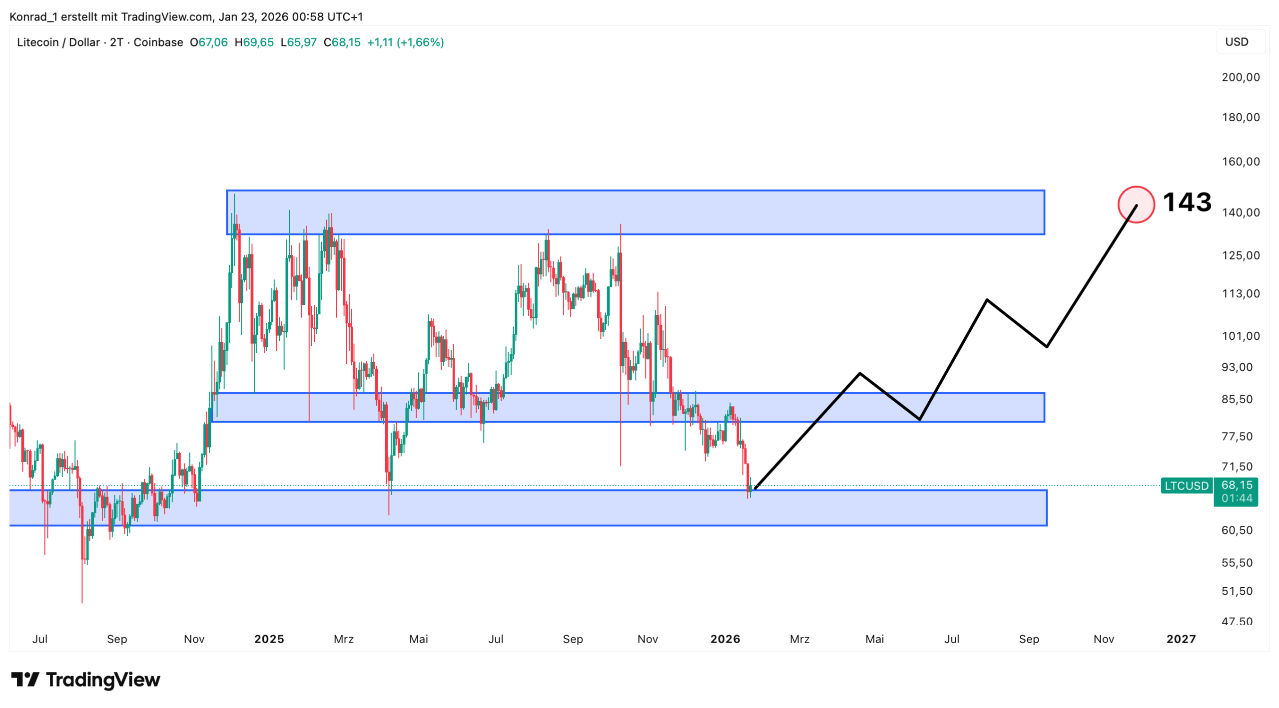 Litecoin_Prognose Ende 2026 Litecoin_Prognose Ende 2026