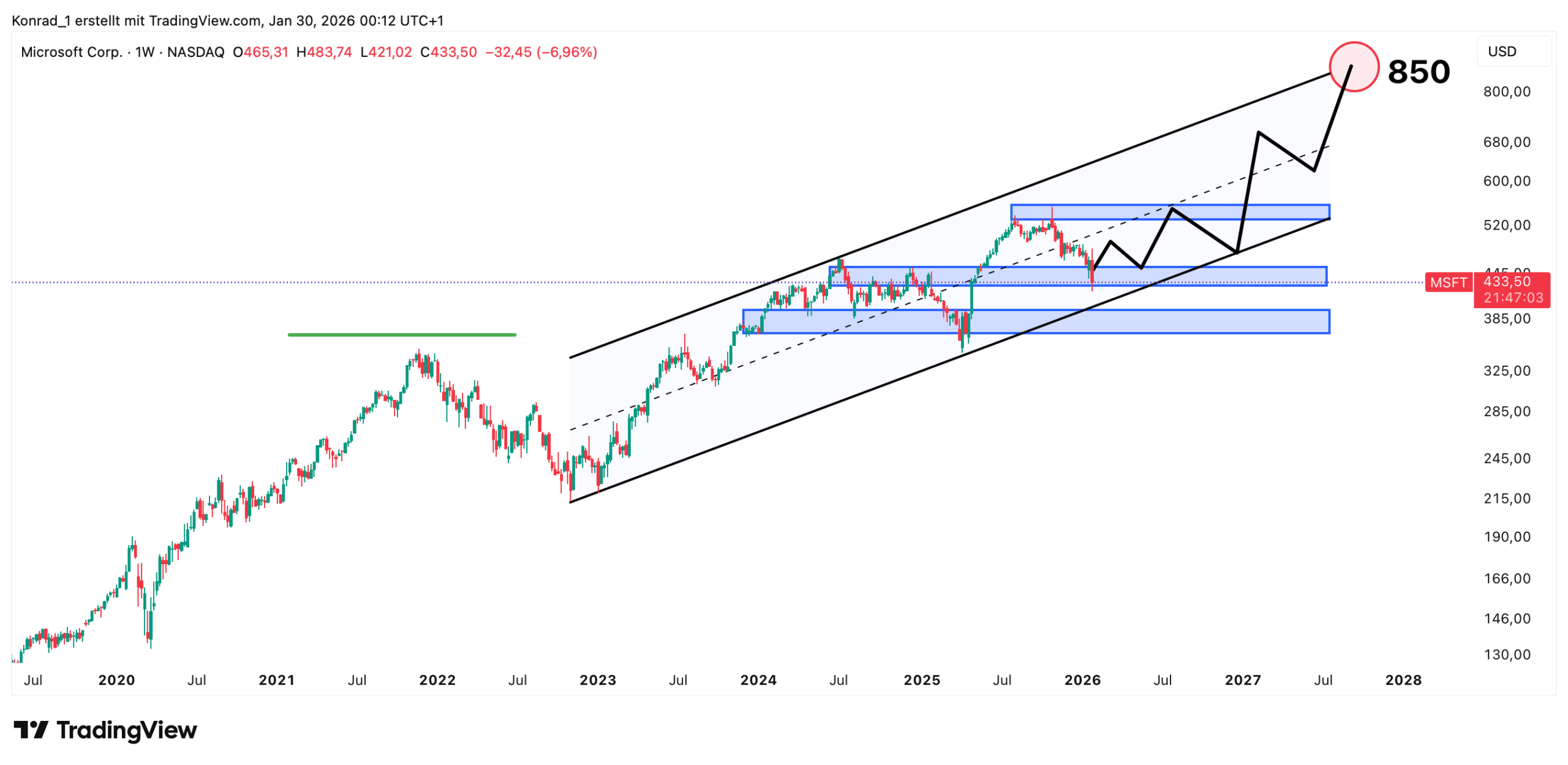Microsoft__Prongose Ende 2027 Microsoft__Prongose Ende 2027