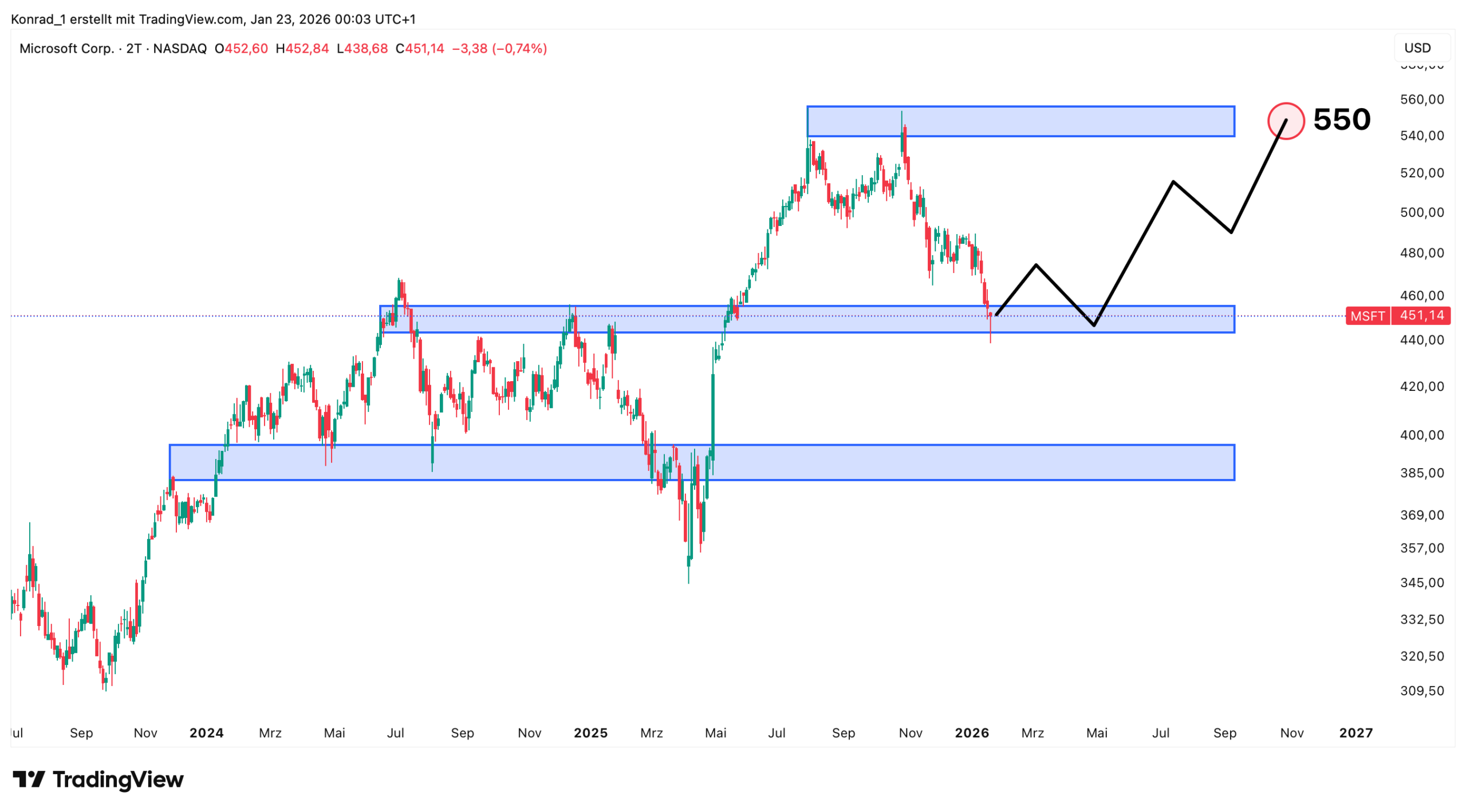 Microsoft_prognose Ende 2026