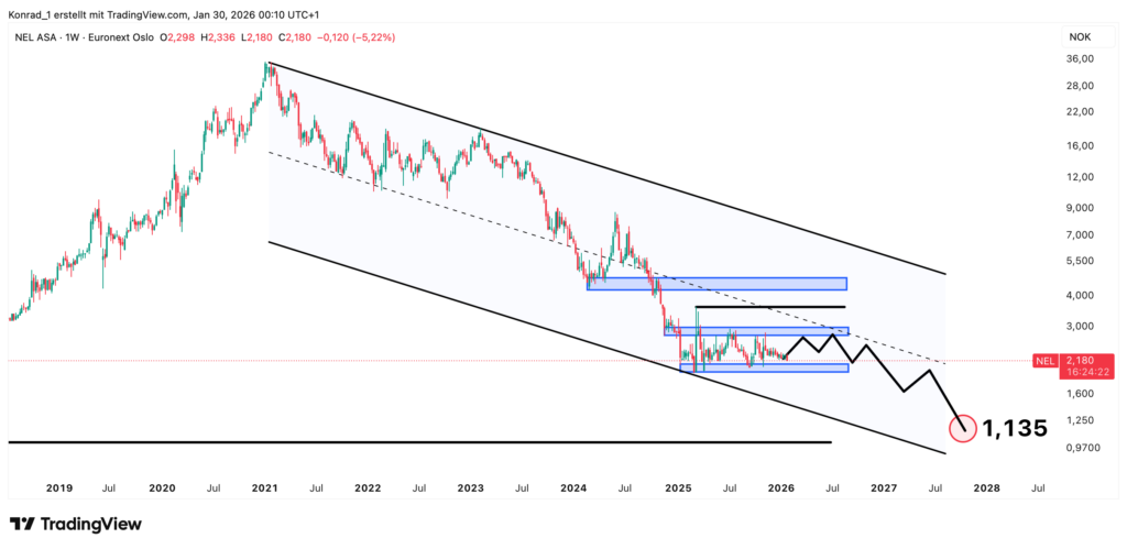 NelASA__Prongose Ende 2027 NelASA__Prongose Ende 2027