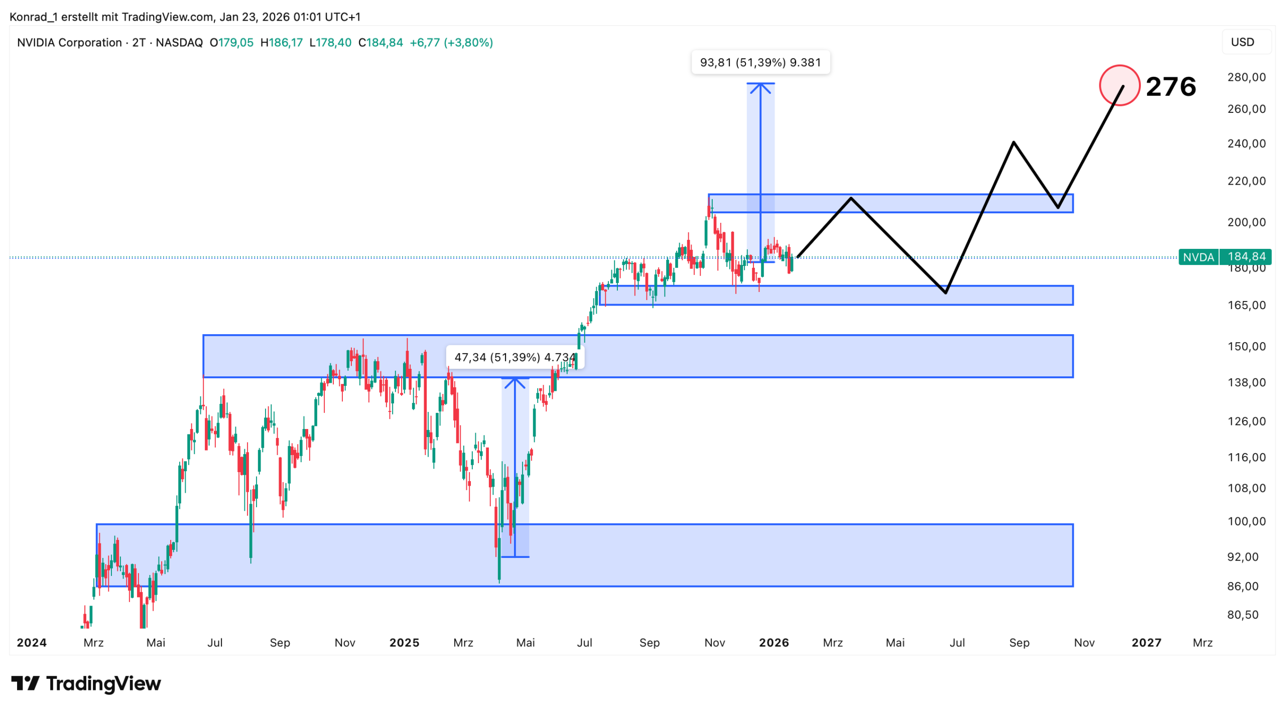 Nvidia_prognose Ende 2026 Nvidia_prognose Ende 2026