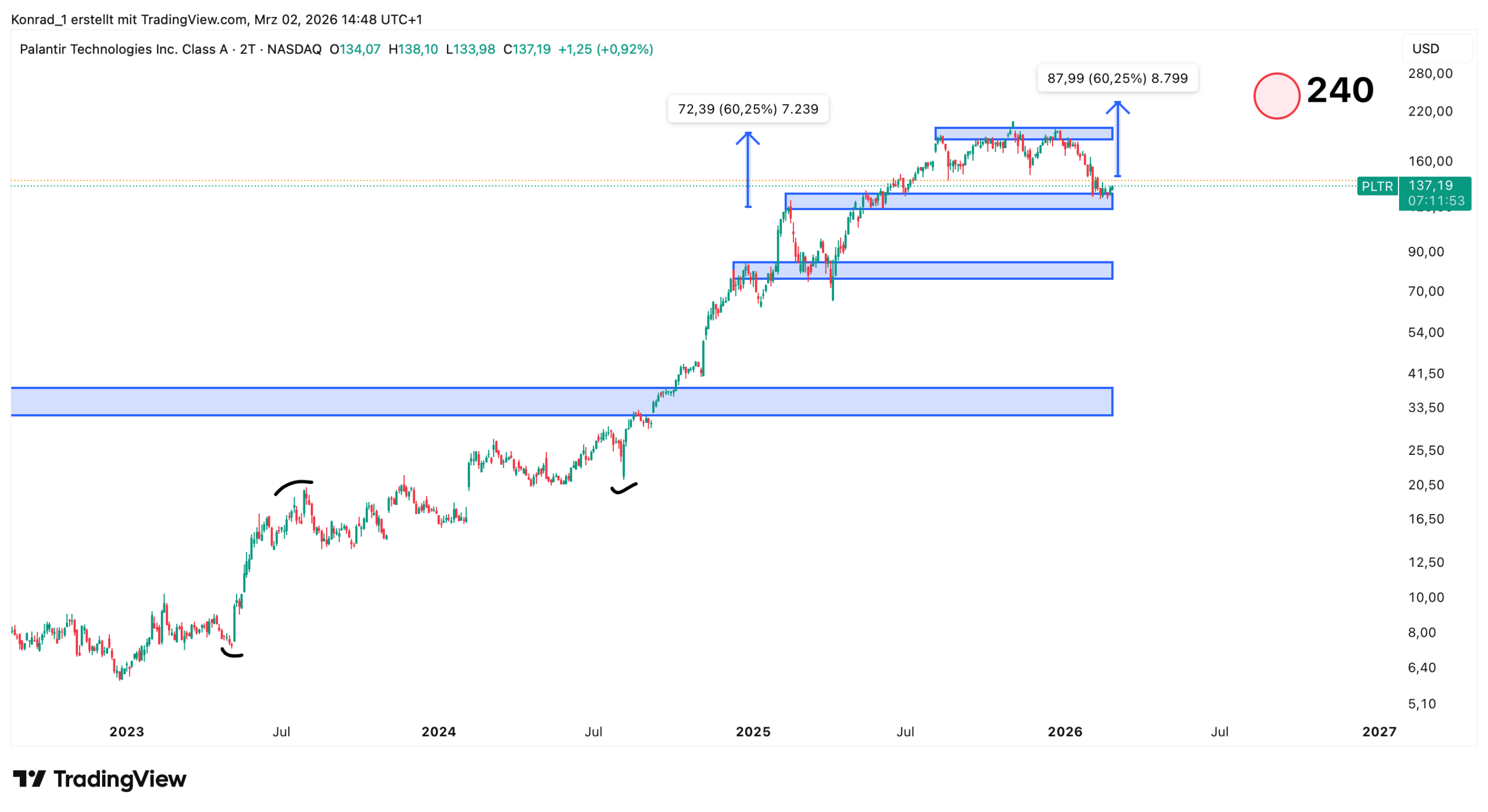 Palantir_prognose Ende 2026 Palantir_prognose Ende 2026