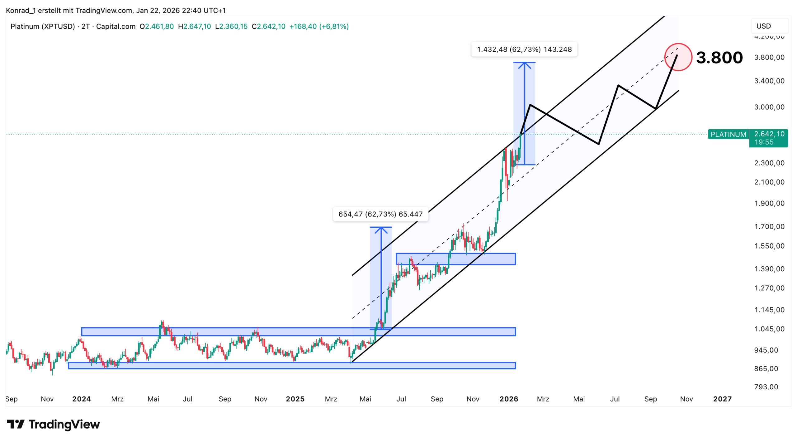 Platinum_Prognose ende 2026 Platinum_Prognose ende 2026