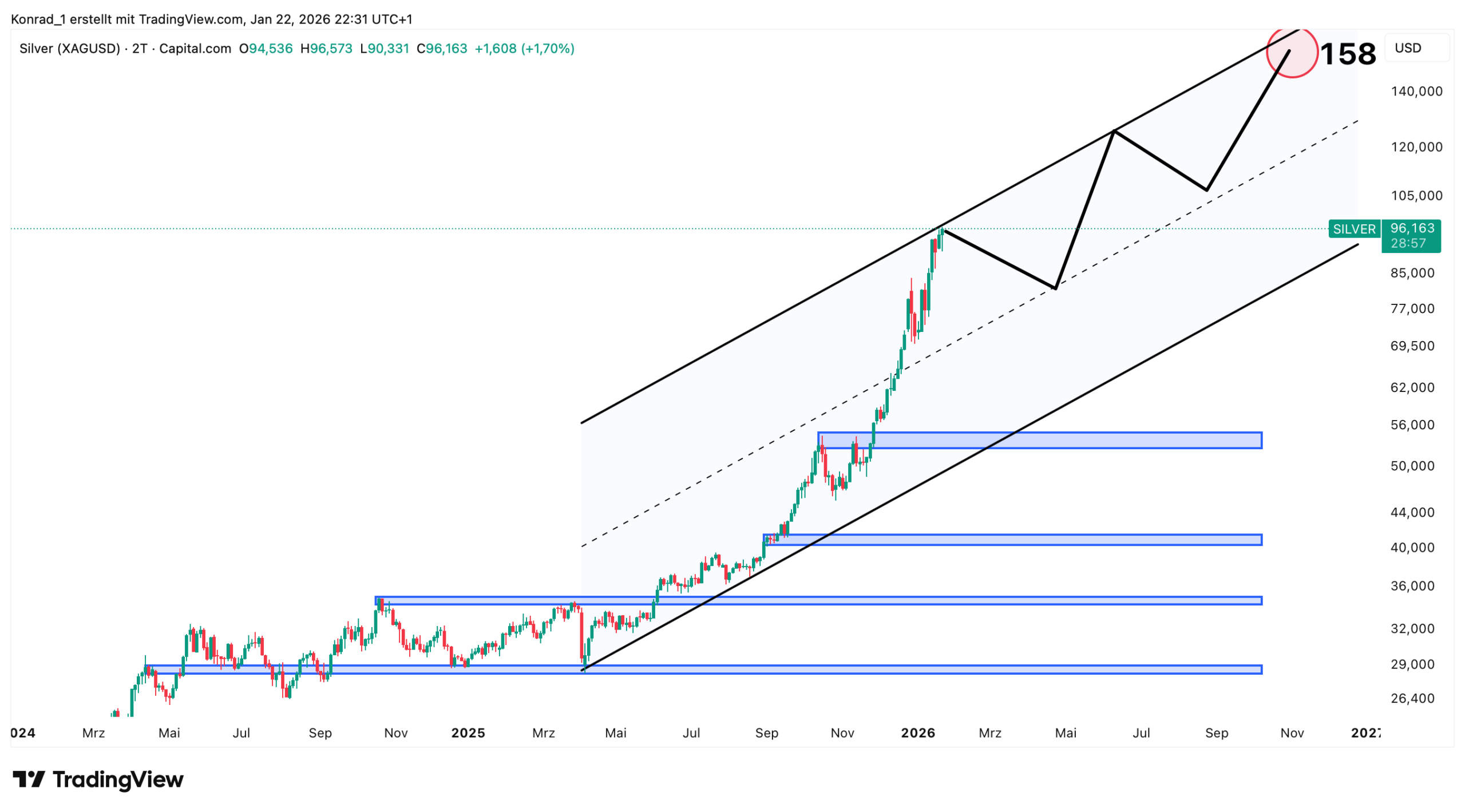 Silber_Prognose Ende 2026 Silber_Prognose Ende 2026