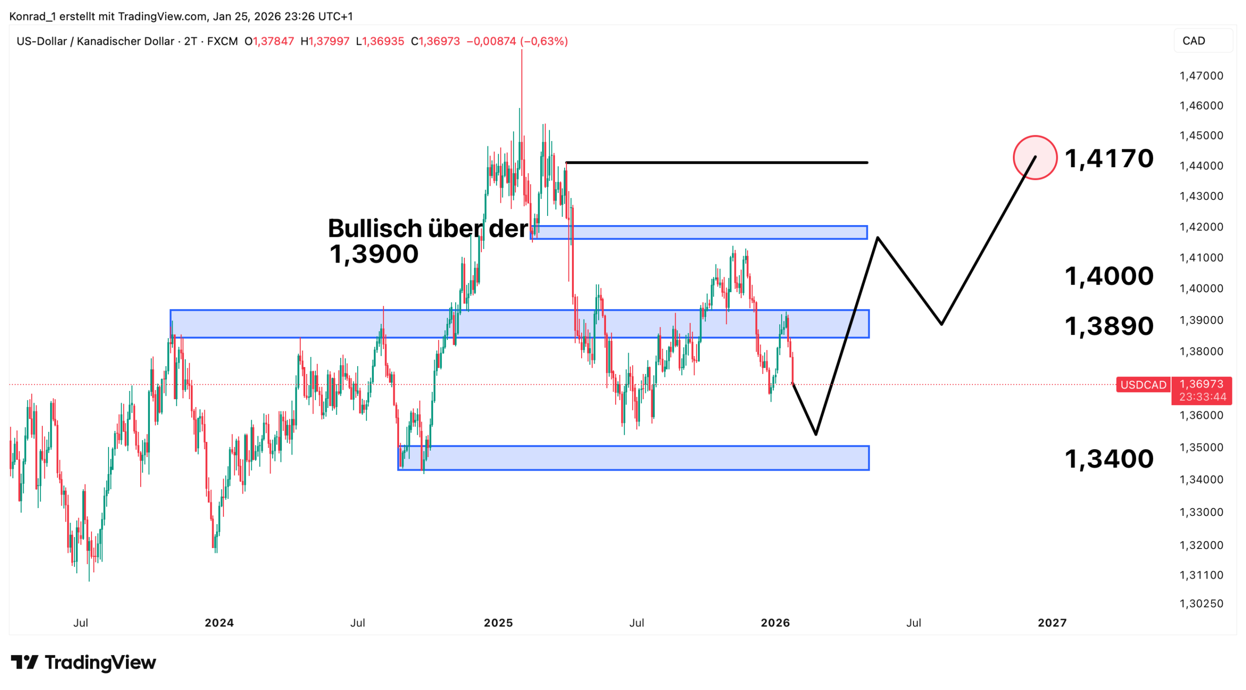 USD:CAD_Prognose Ende 2026 USD:CAD_Prognose Ende 2026