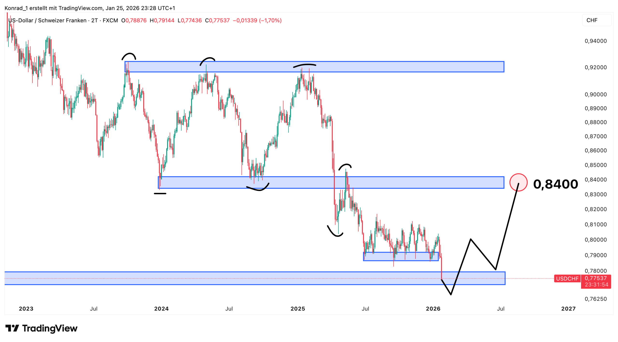 USD:CHF_Prognose Ende 2026 USD:CHF_Prognose Ende 2026