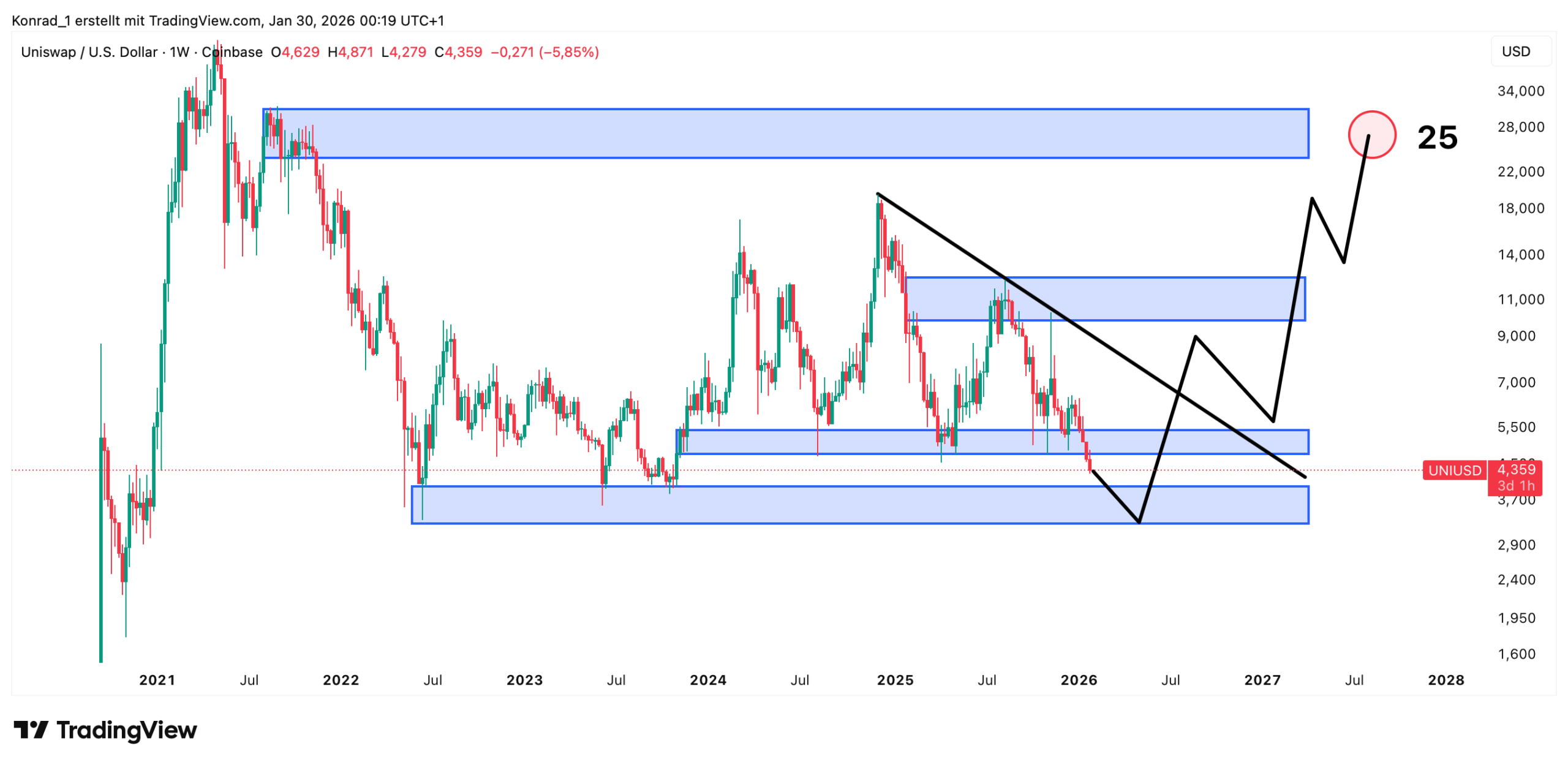 Uniswap__Prongose Ende 2027 Uniswap__Prongose Ende 2027