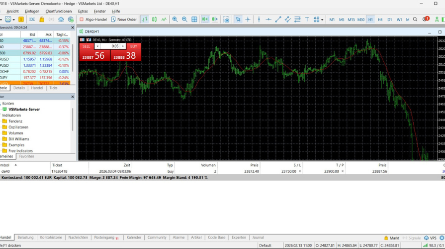 VS Markets MetaTrader Demokonto